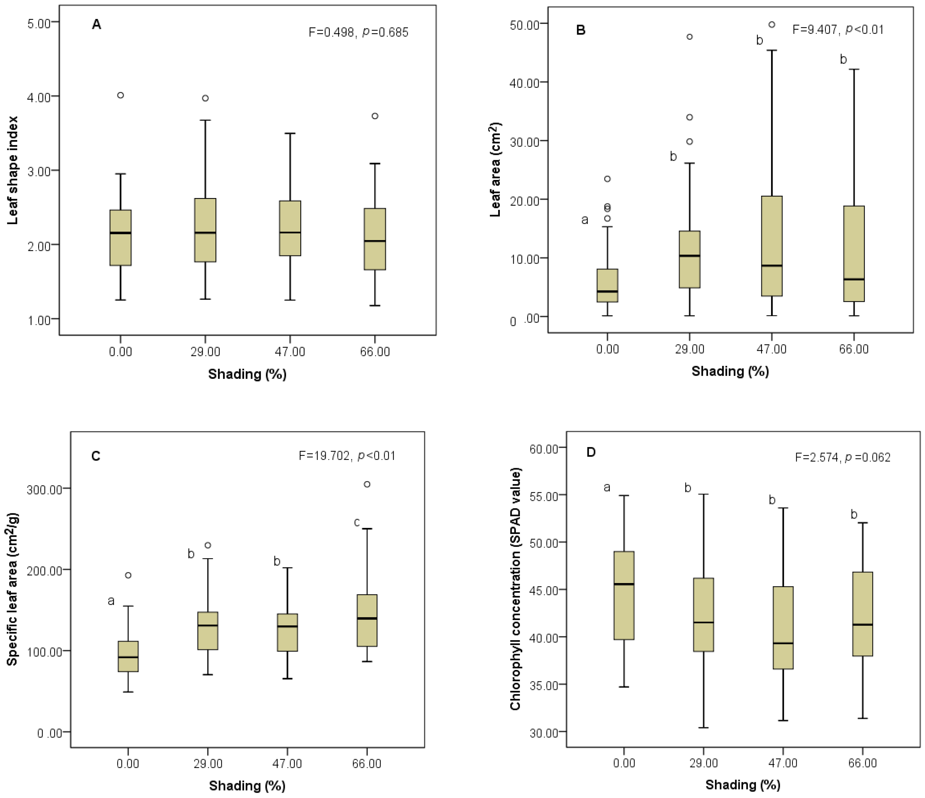 Diversity 14 00600 g002