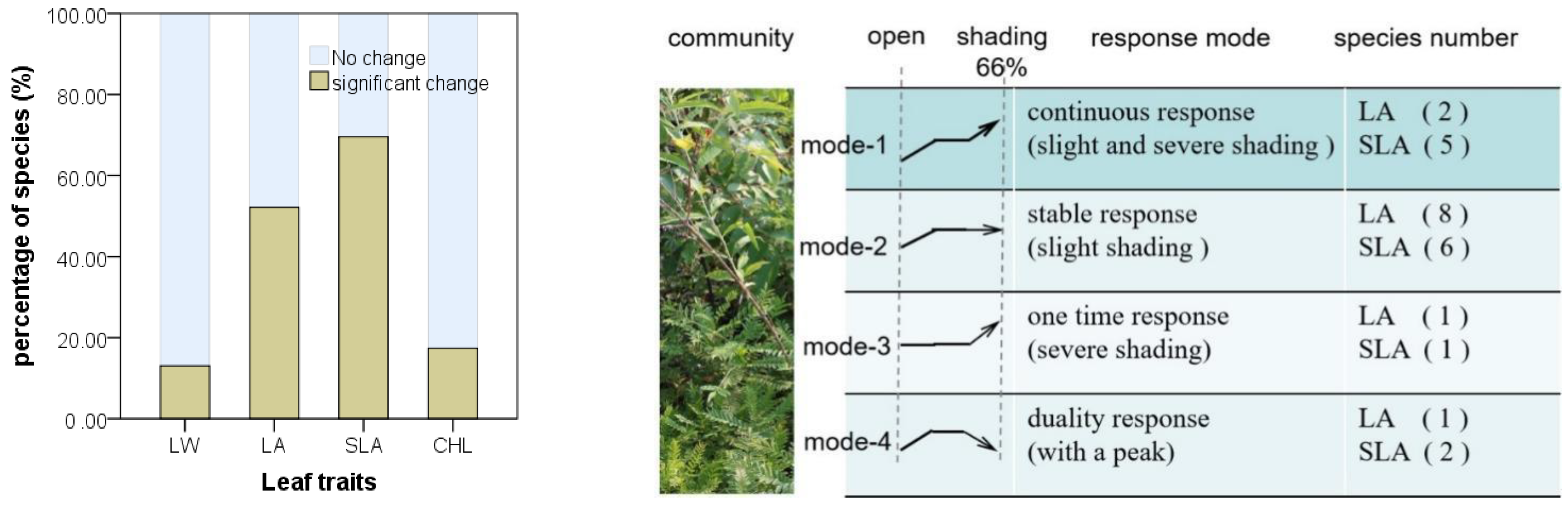 Diversity 14 00600 g003