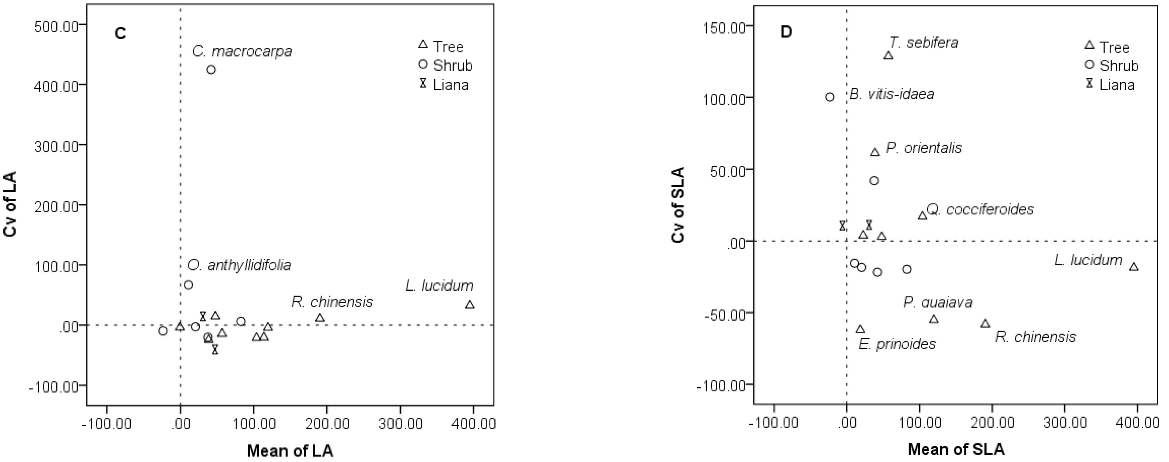 Diversity 14 00600 g005b