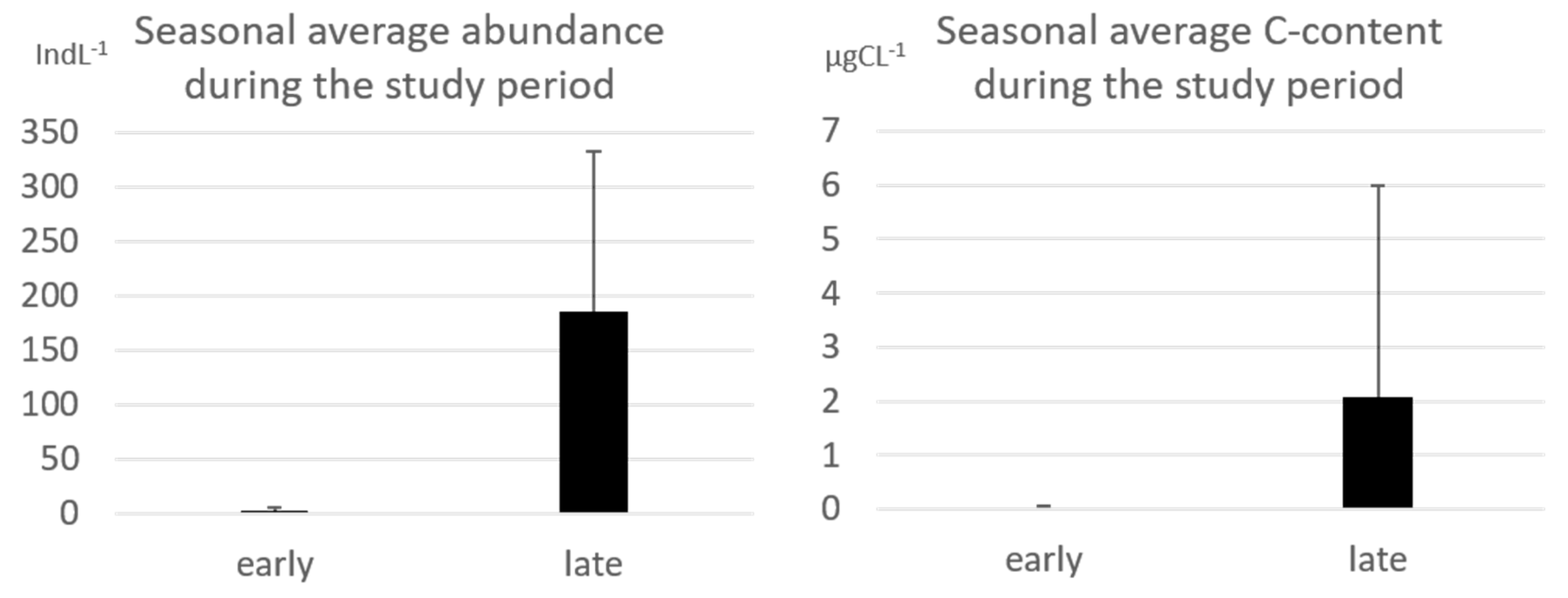 Diversity 14 00604 g002