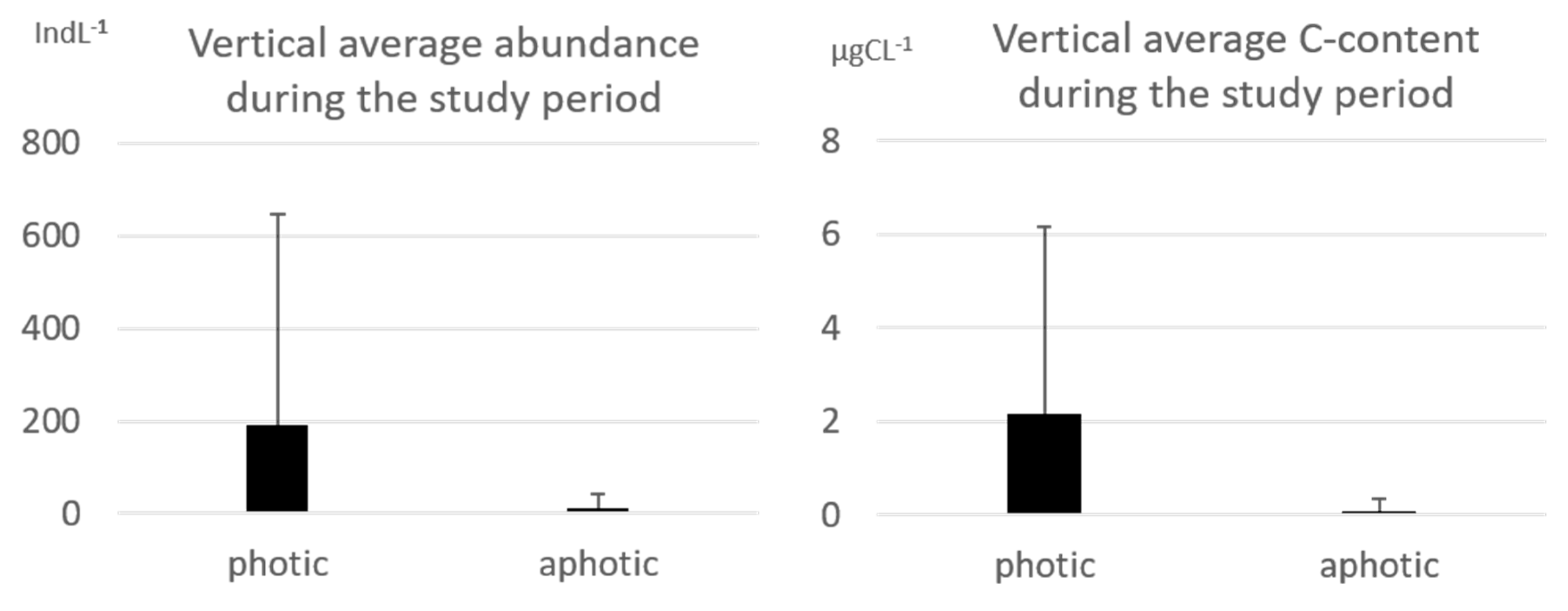 Diversity 14 00604 g003