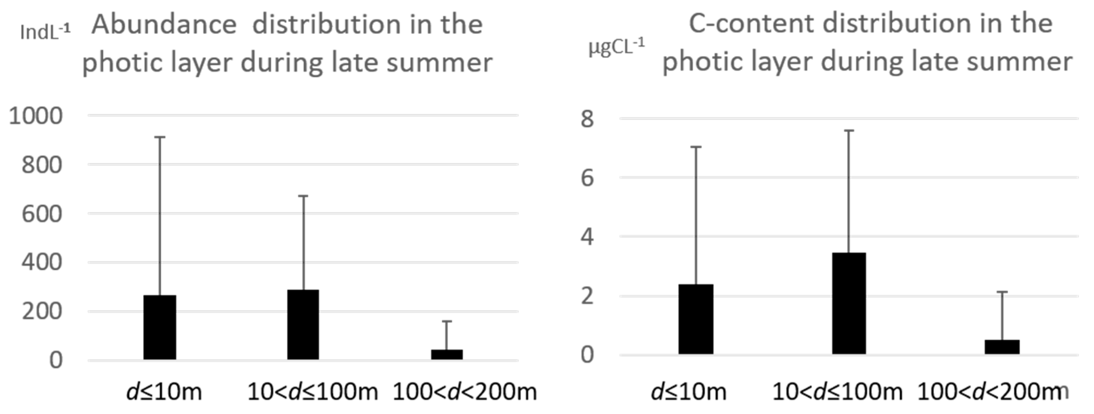 Diversity 14 00604 g004