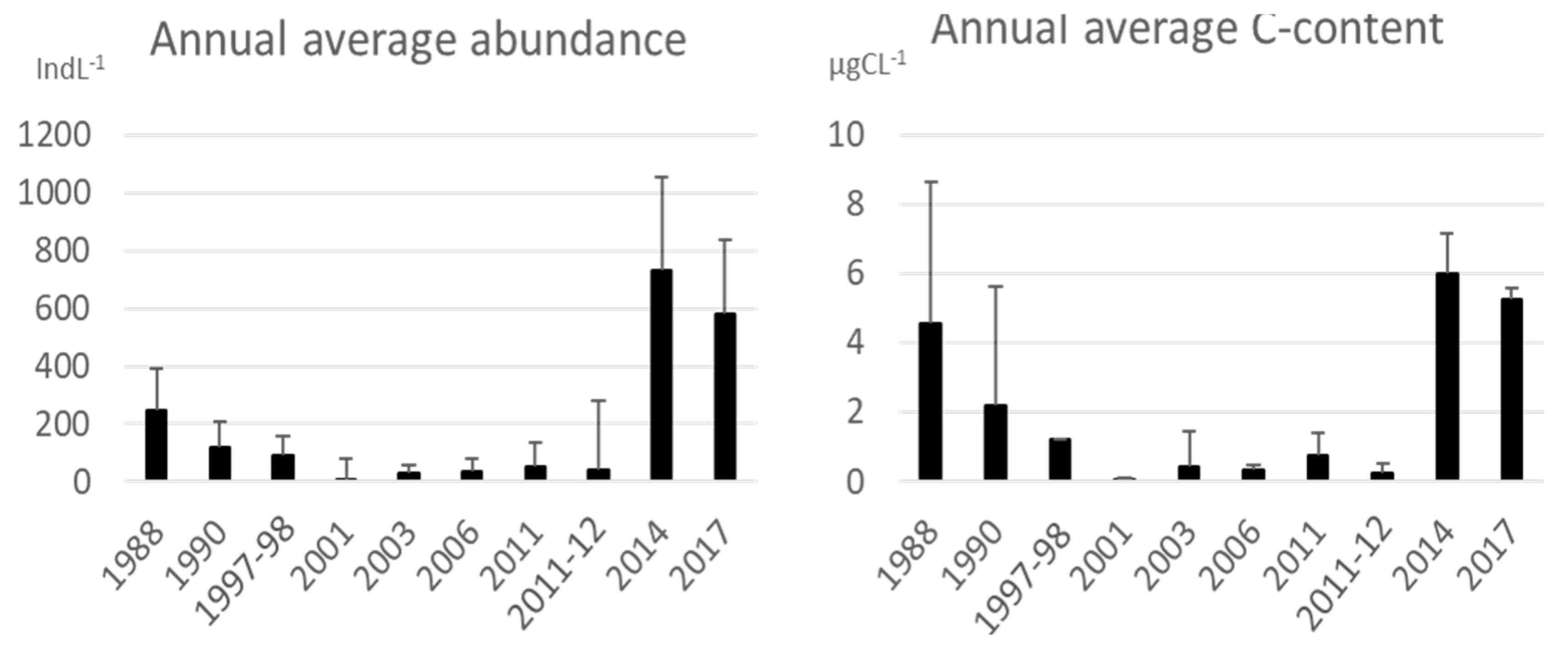 Diversity 14 00604 g008