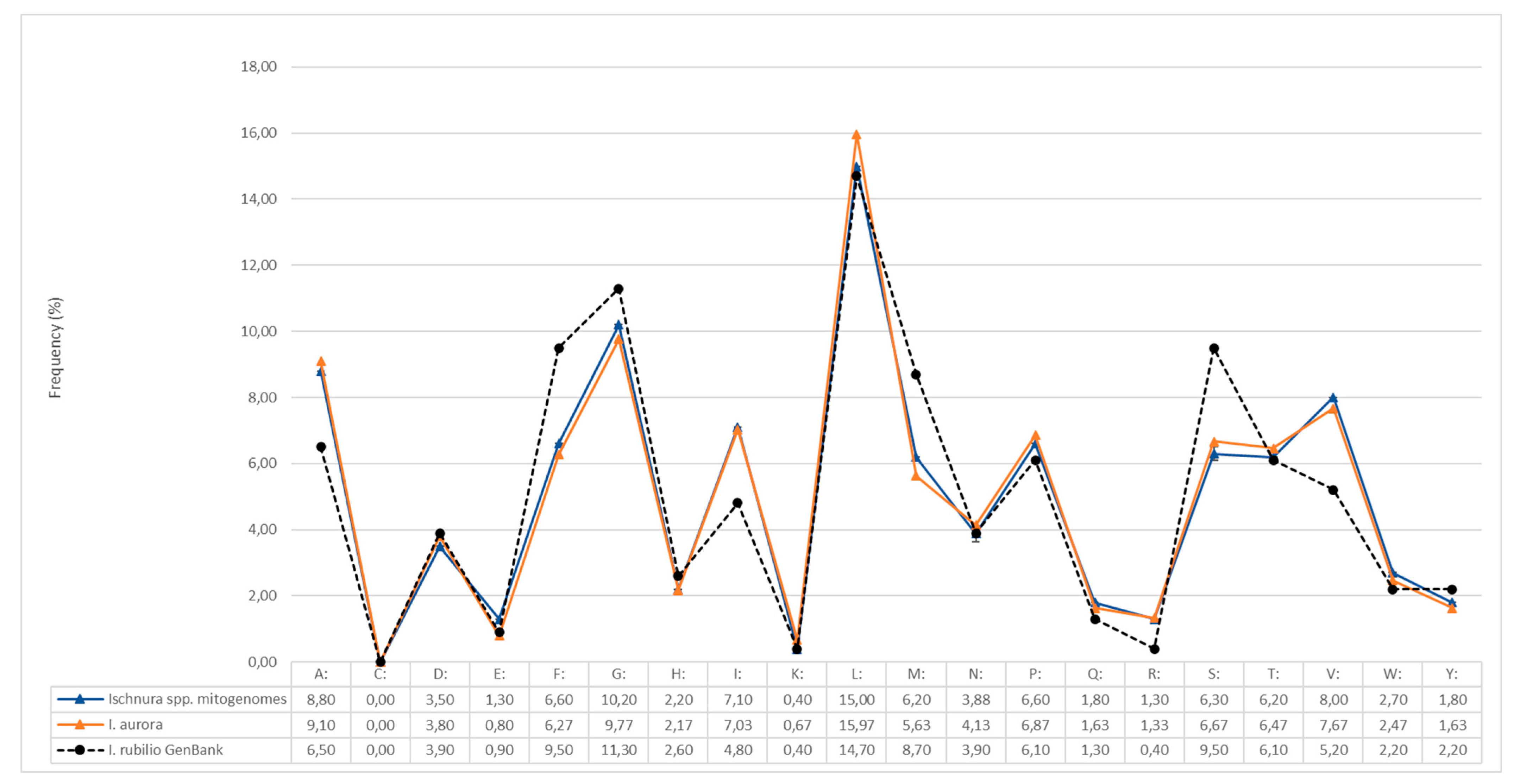 Diversity 14 00606 g0a6