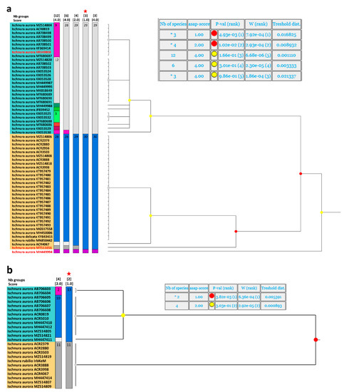 Diversity 14 00606 g0a7