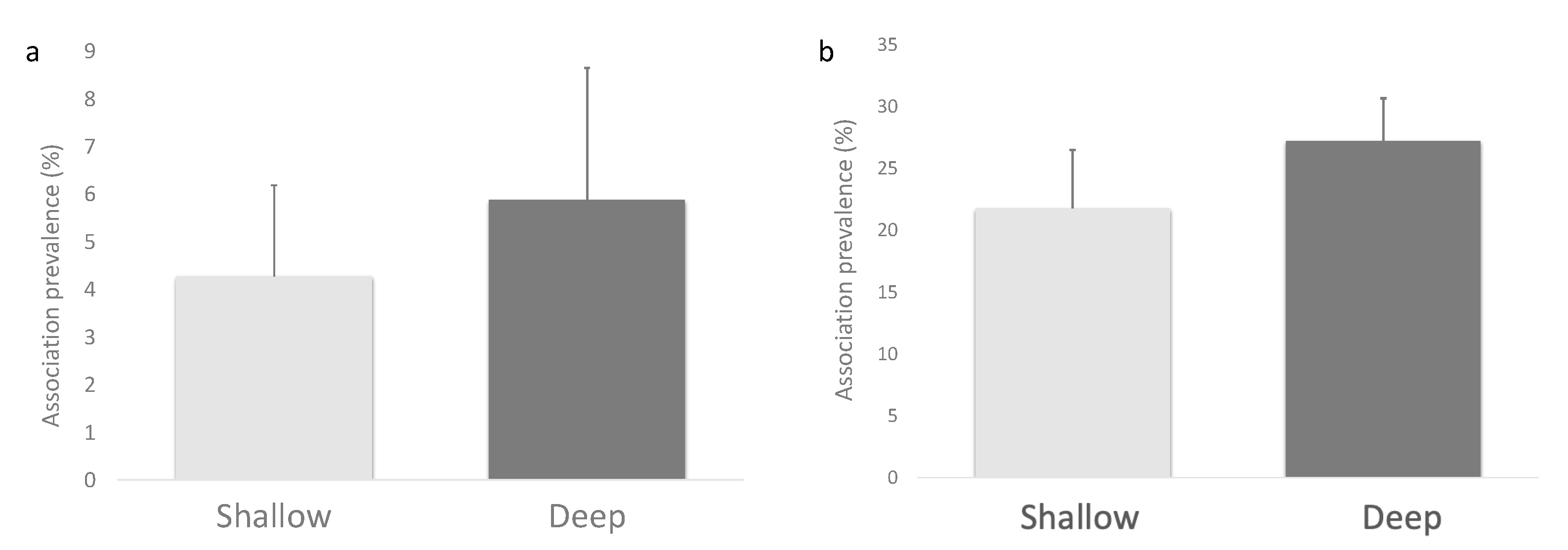 Diversity 14 00607 g003