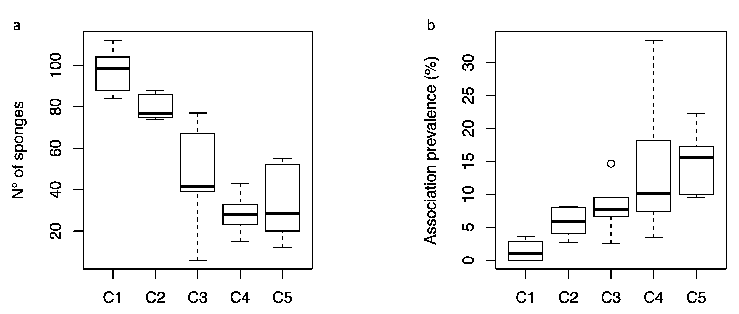 Diversity 14 00607 g004