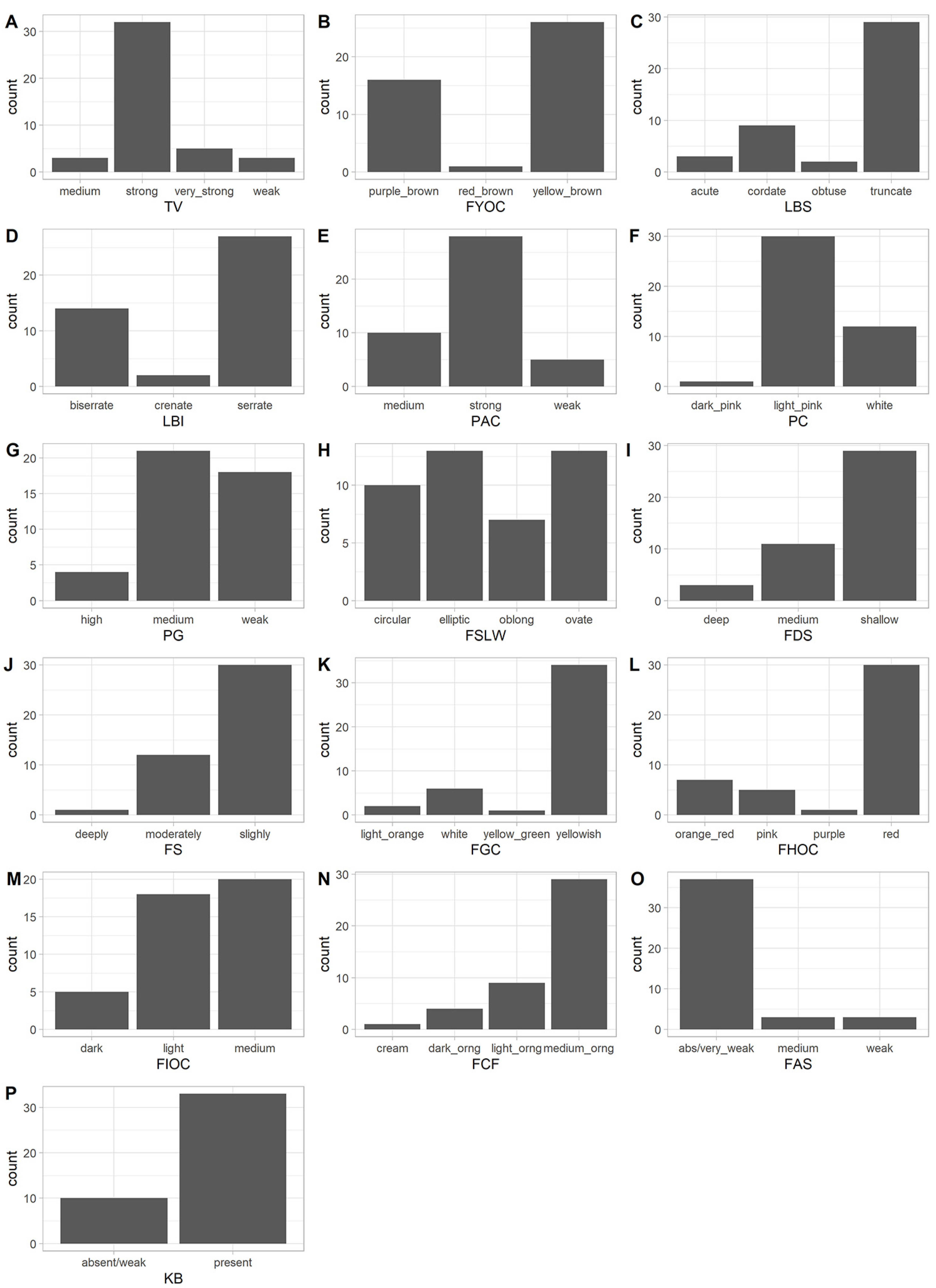 Diversity 14 00608 g001