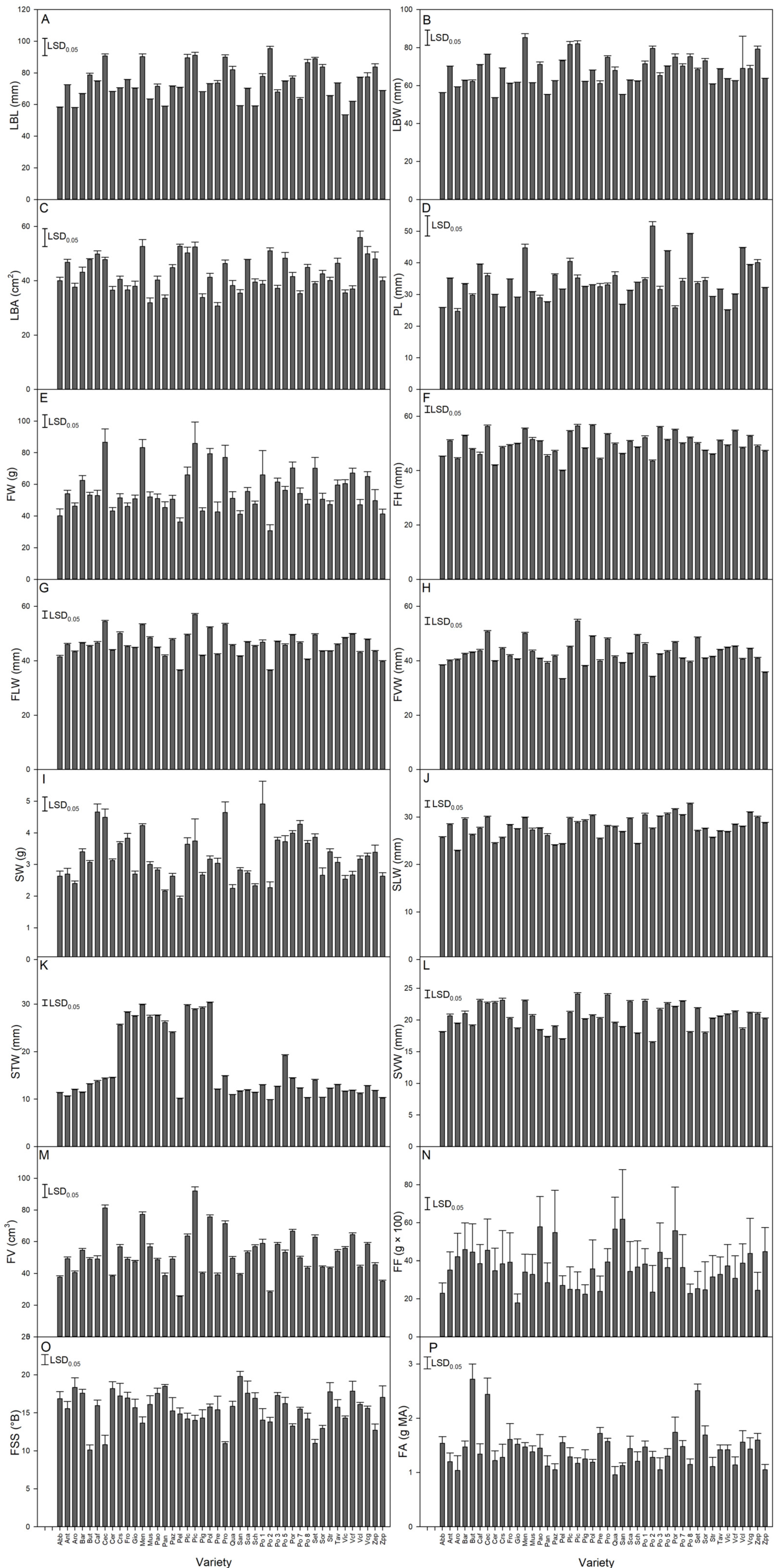 Diversity 14 00608 g003