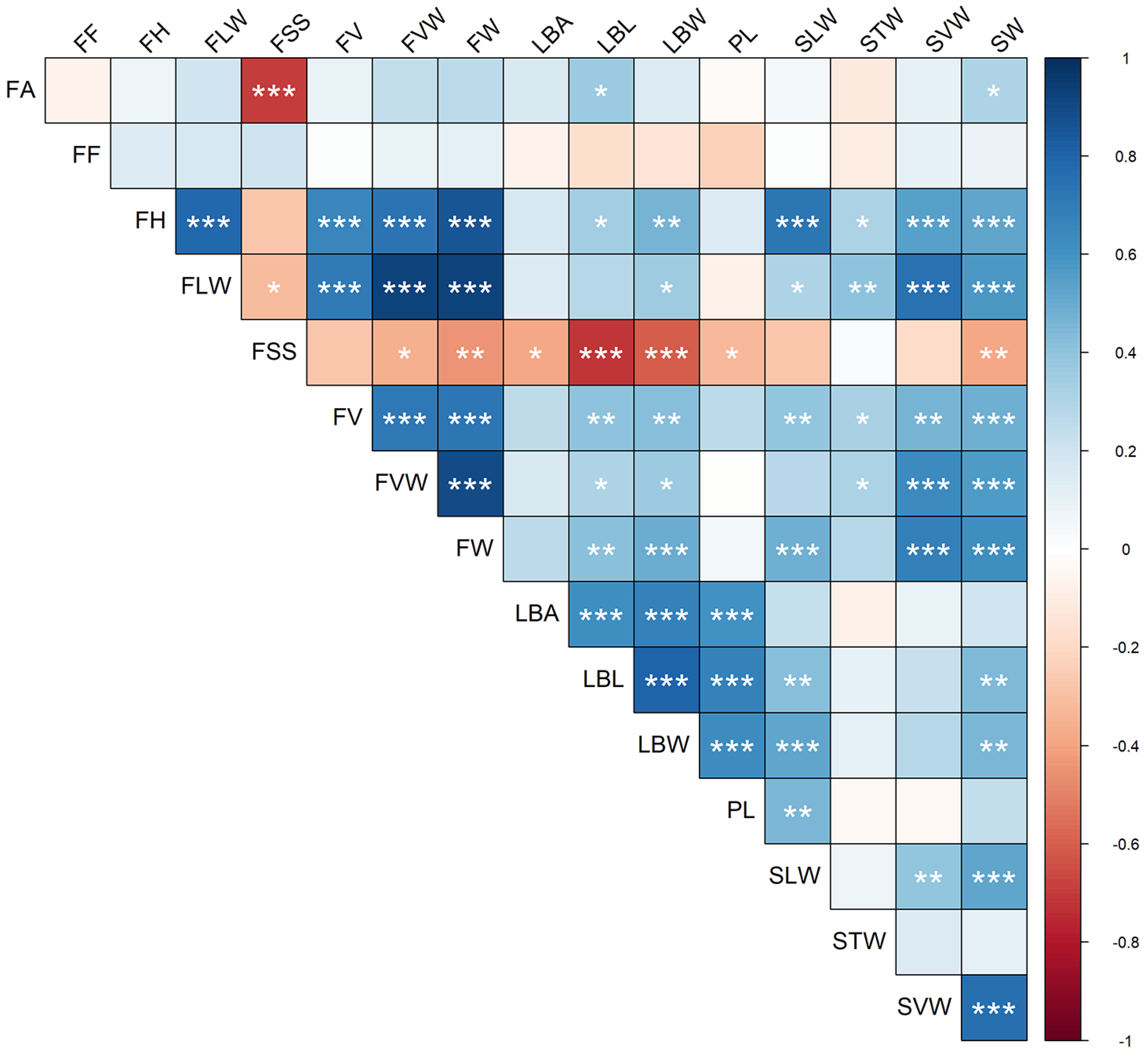 Diversity 14 00608 g004