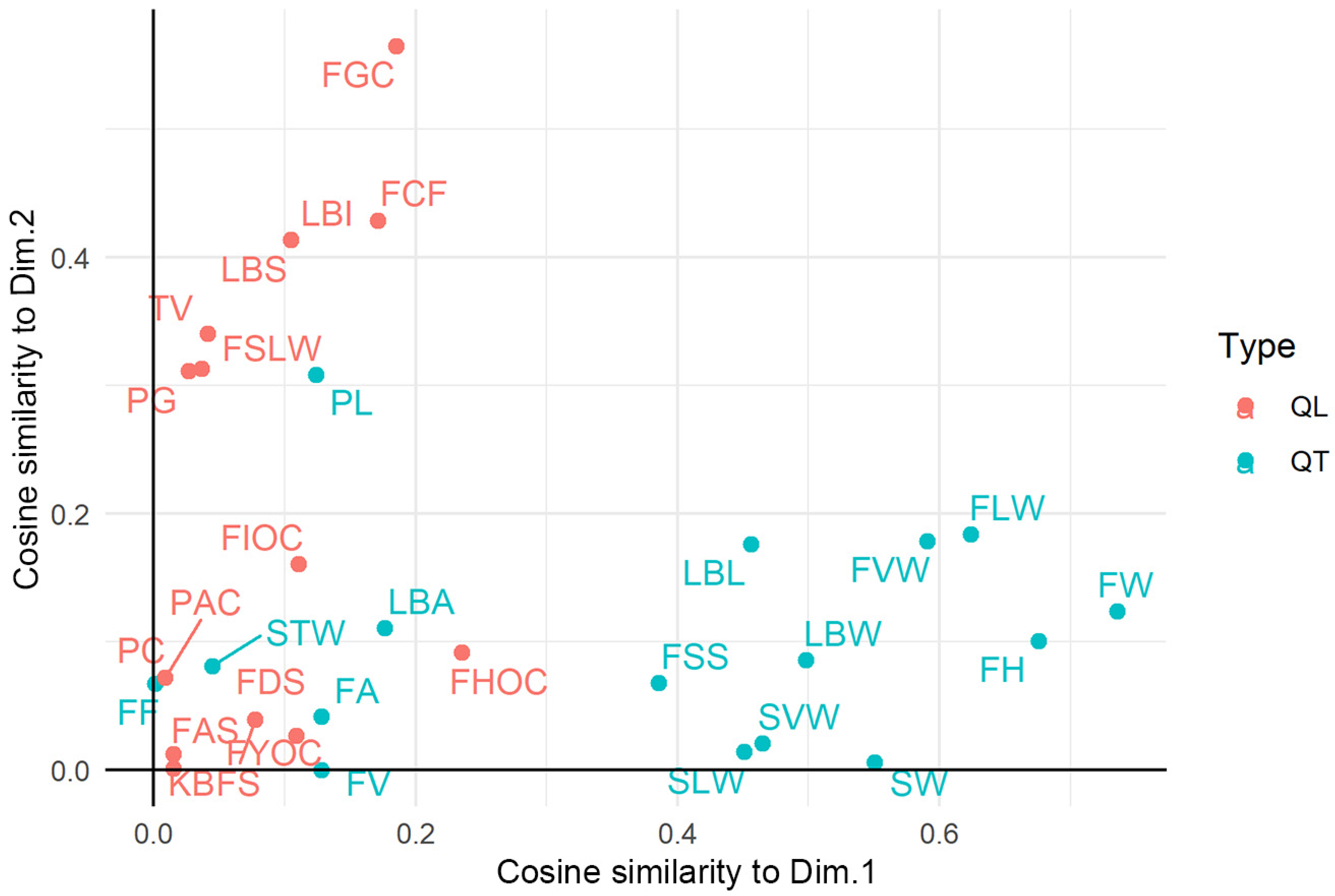 Diversity 14 00608 g005