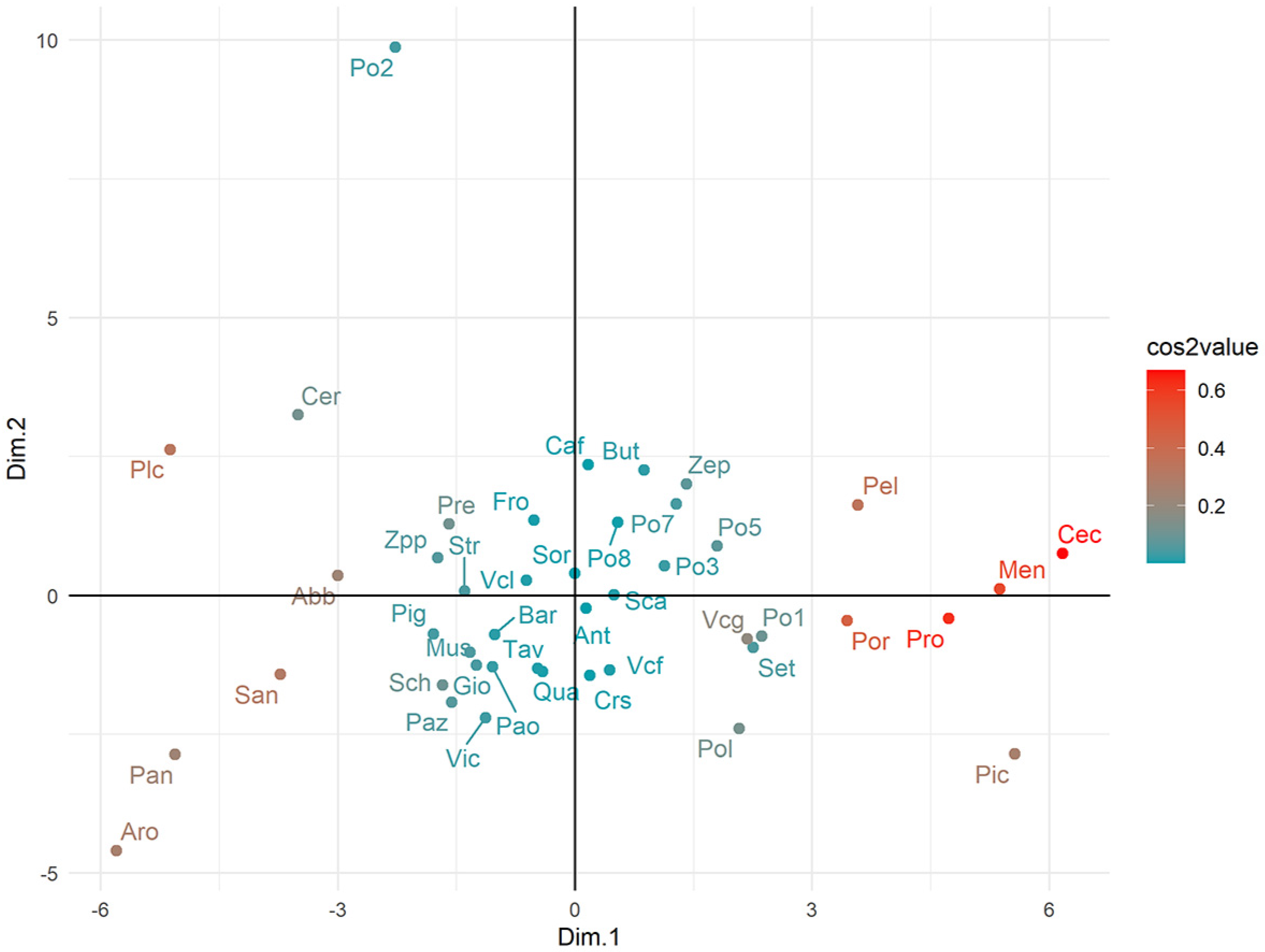 Diversity 14 00608 g006