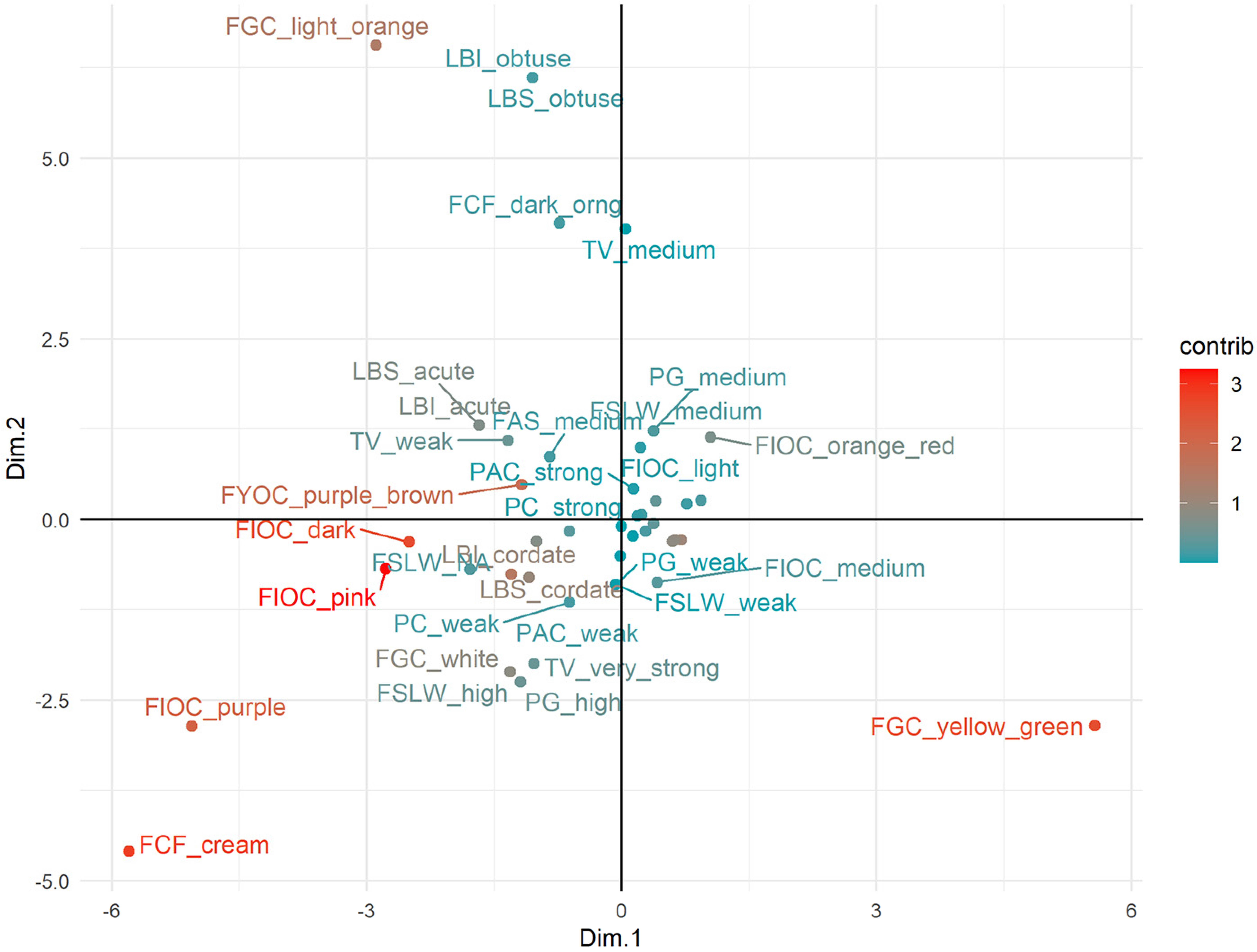 Diversity 14 00608 g007