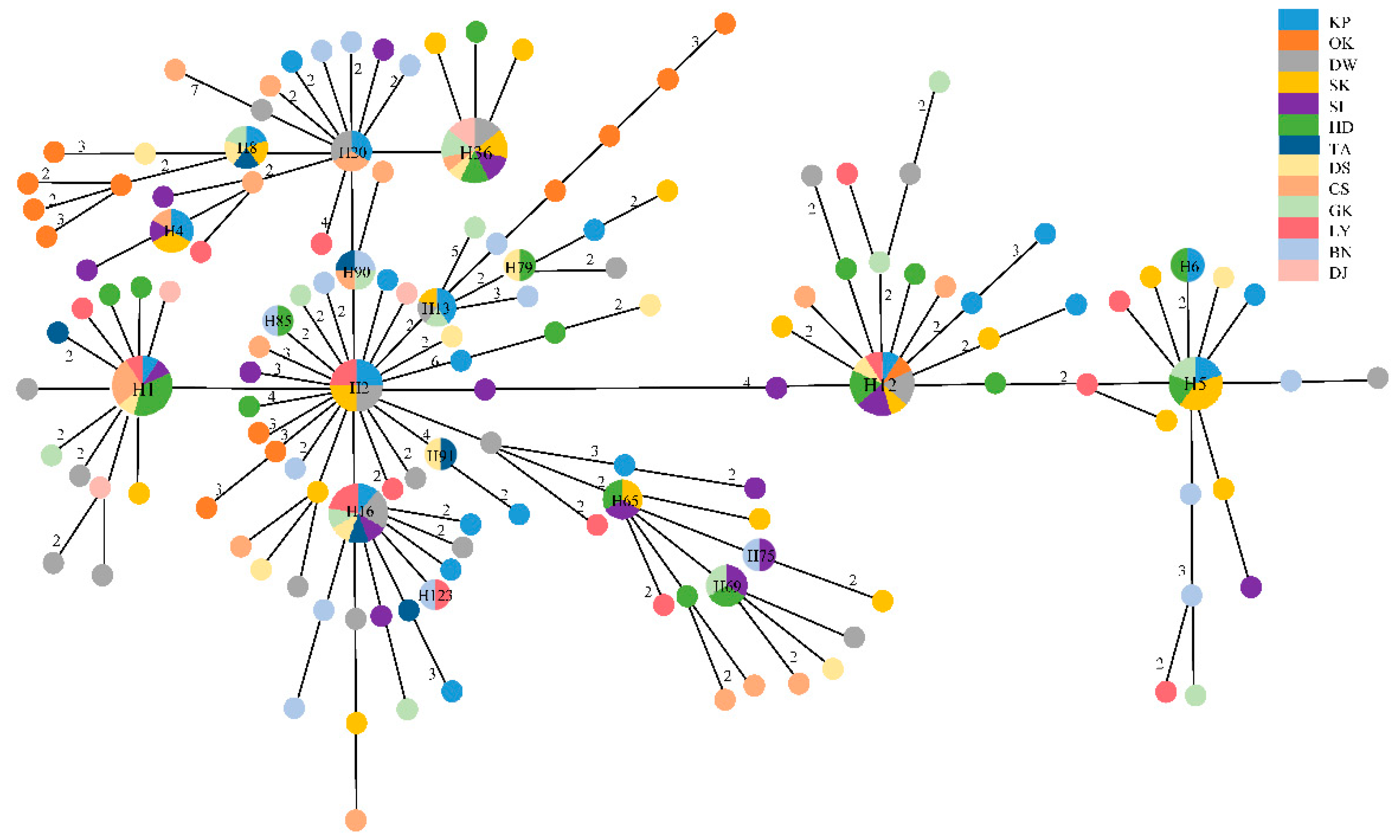 Diversity 14 00617 g003