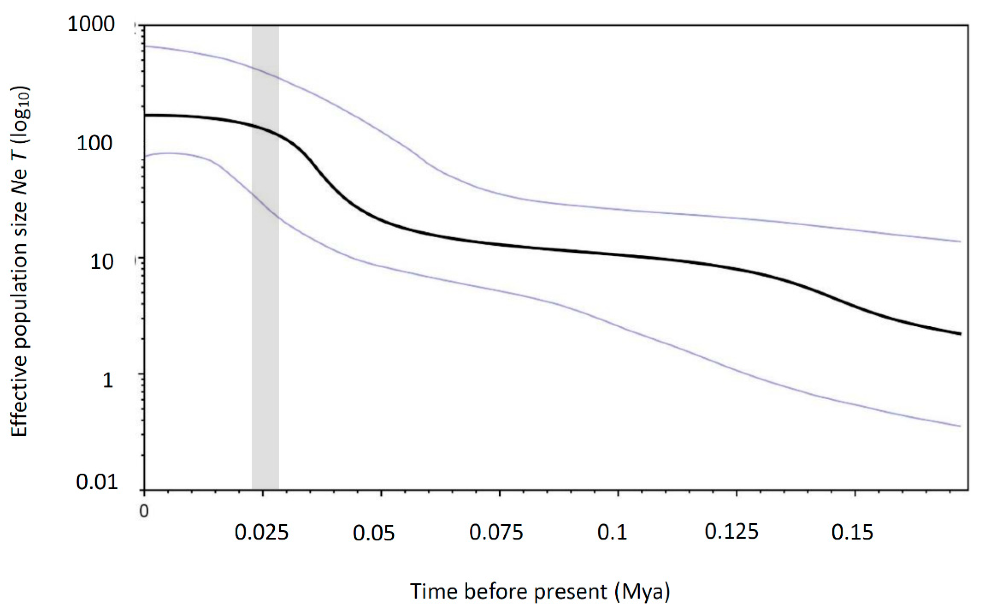Diversity 14 00617 g004