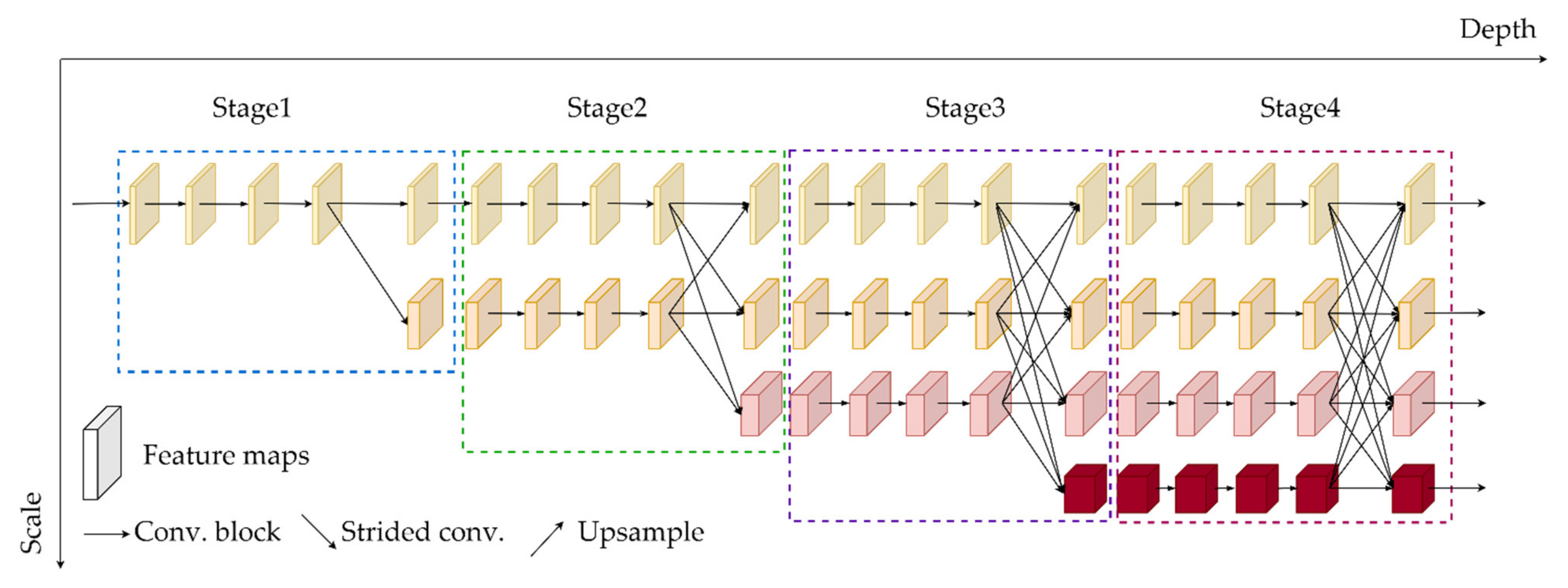 Diversity 14 00624 g004