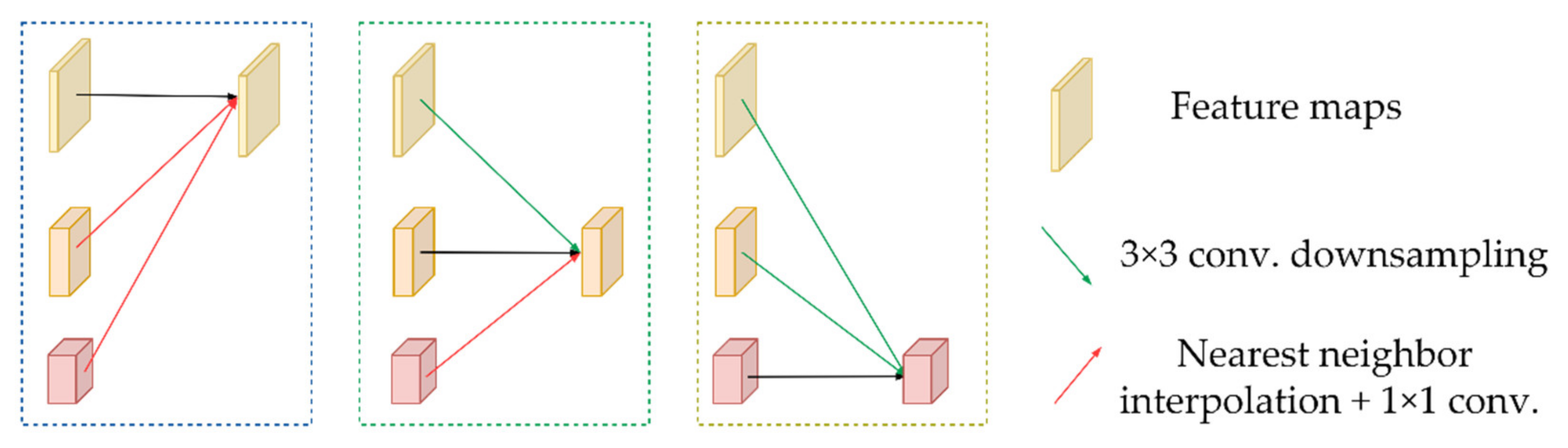 Diversity 14 00624 g006