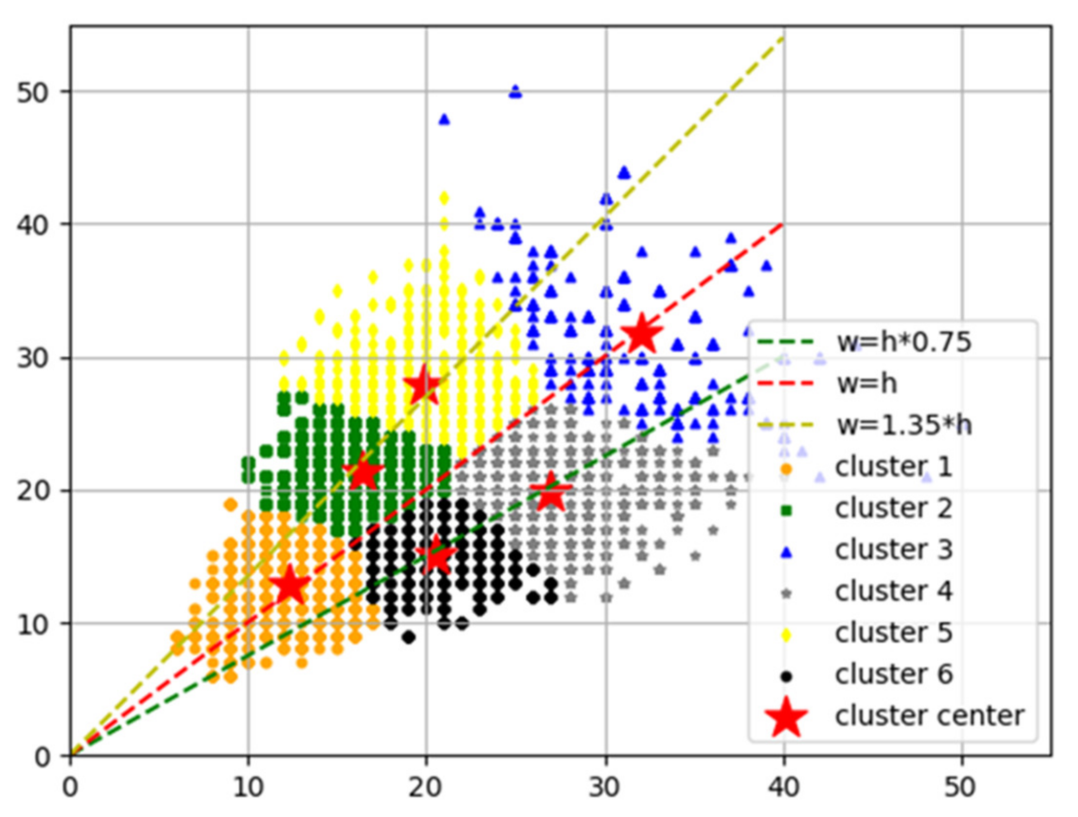 Diversity 14 00624 g007
