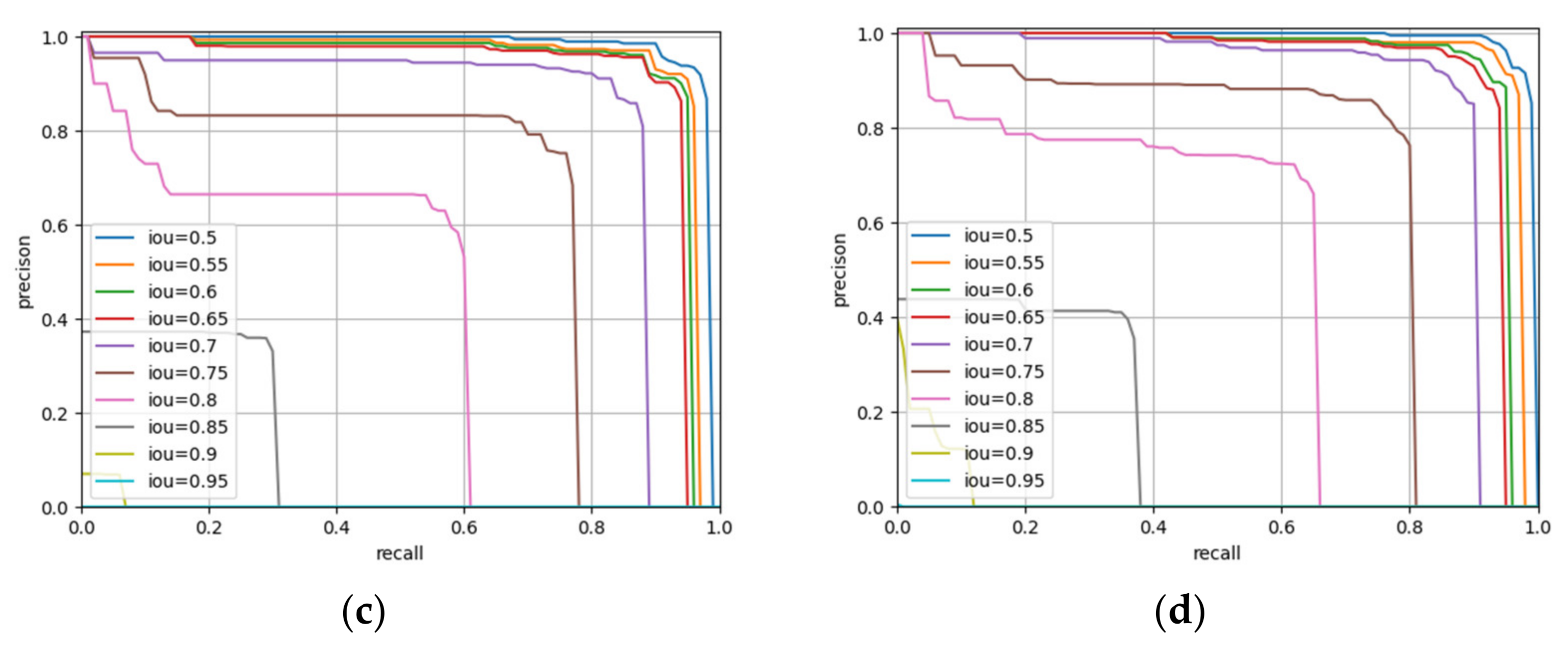 Diversity 14 00624 g013b