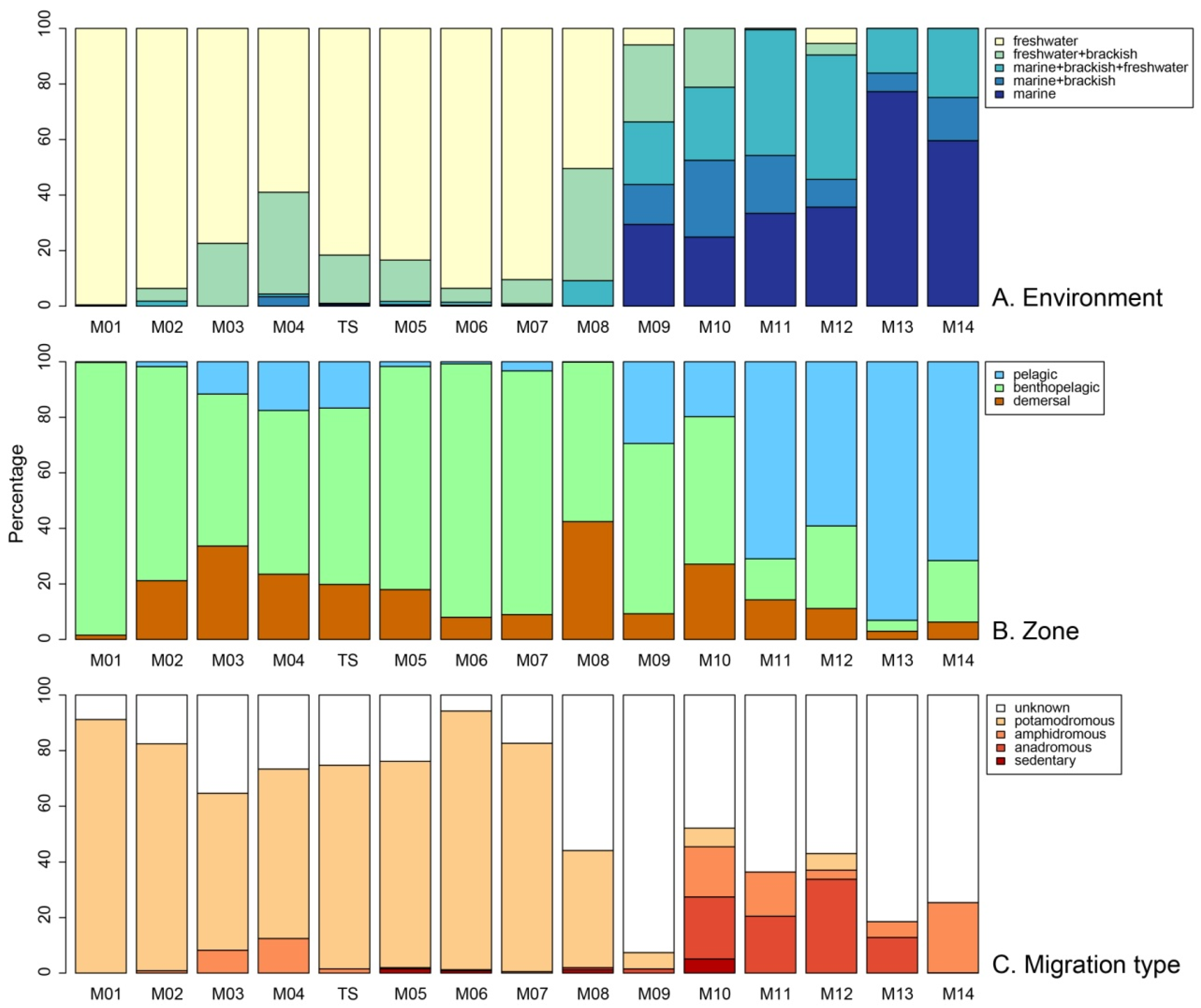 Diversity 14 00634 g003