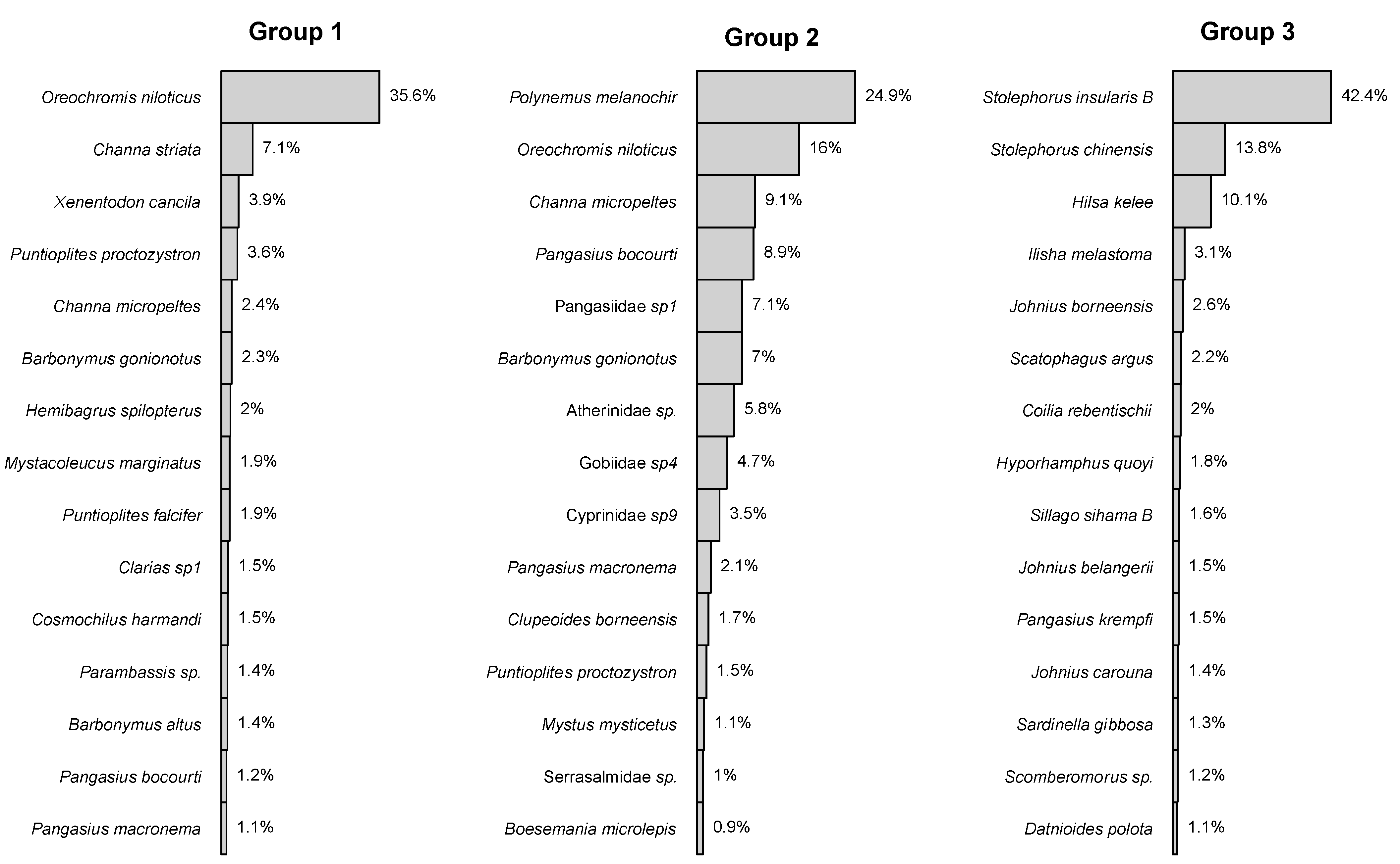 Diversity 14 00634 g005