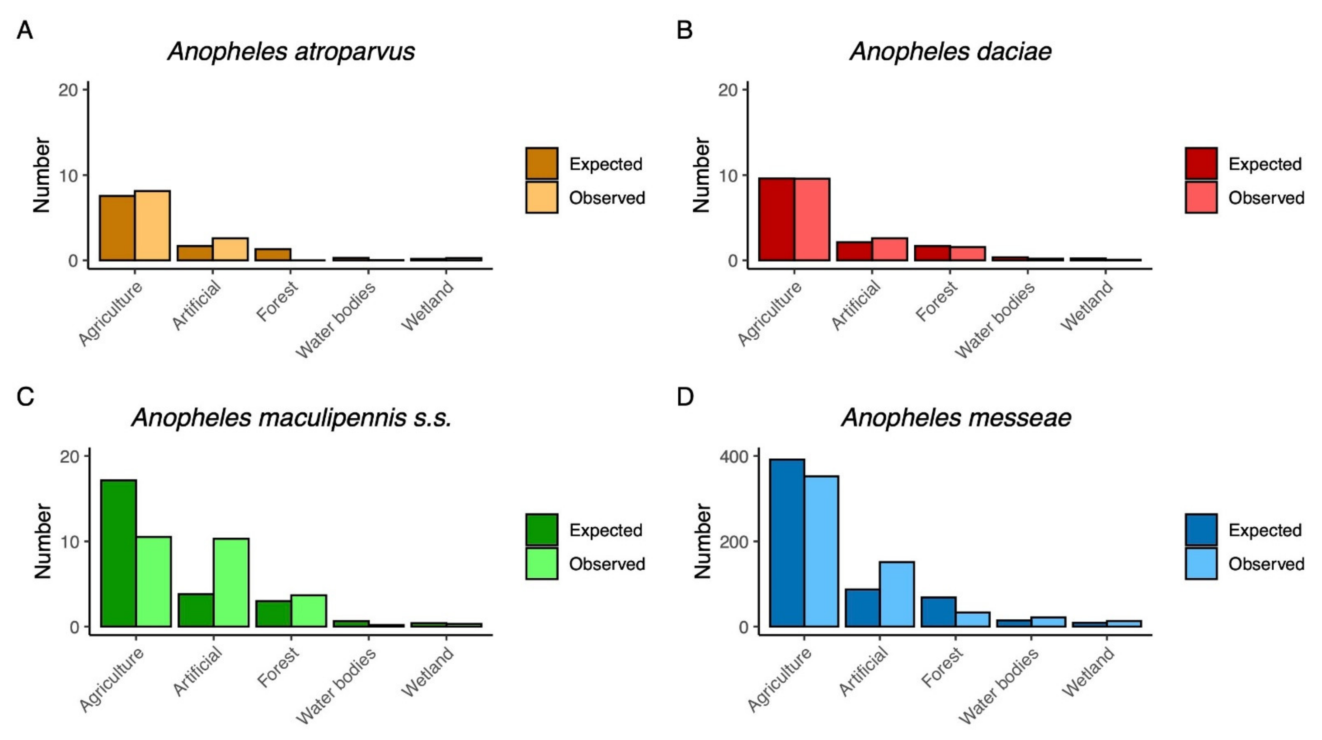 Diversity 14 00636 g003