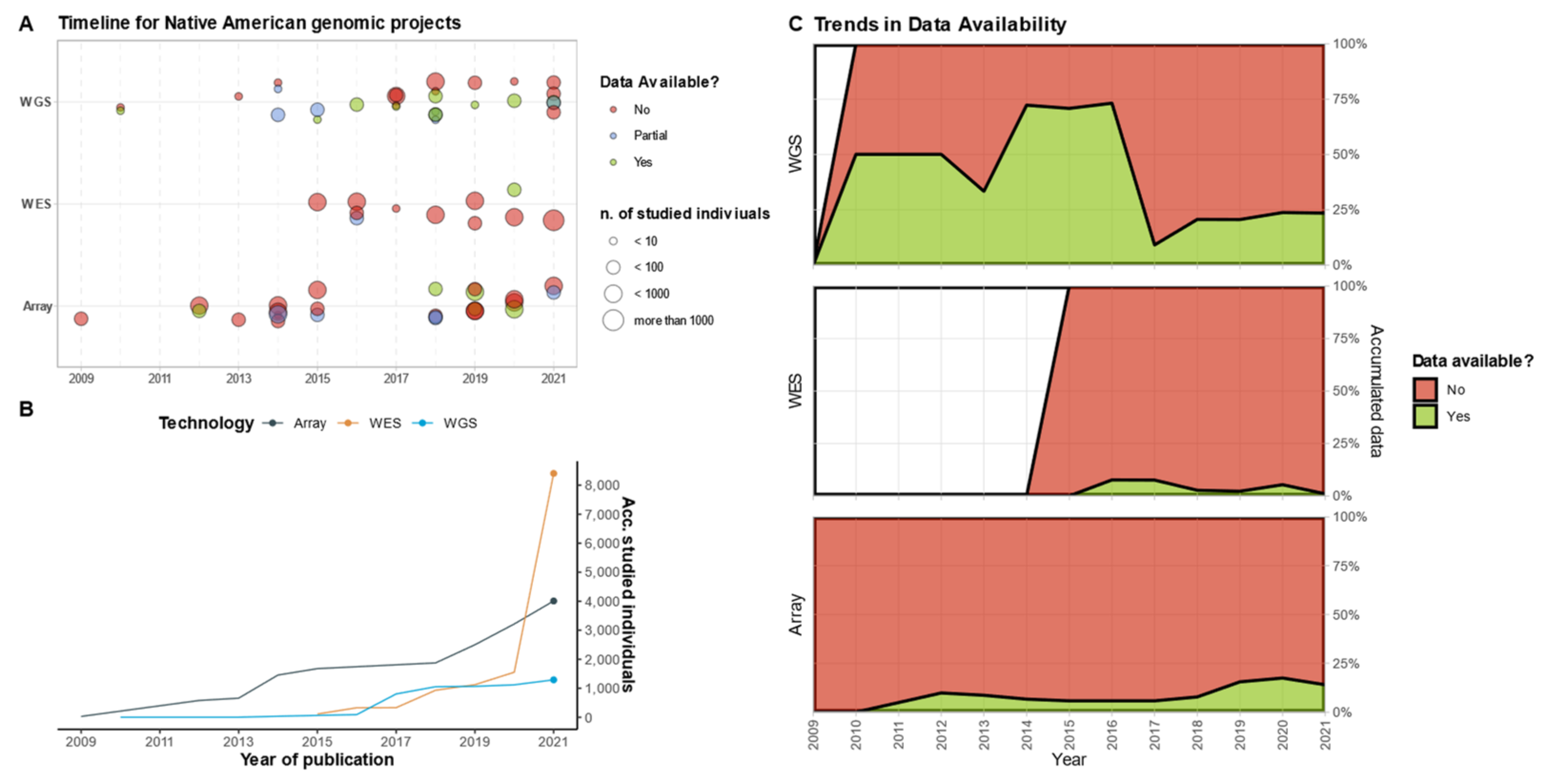 Diversity 14 00647 g002