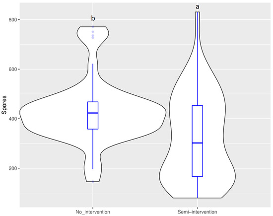 Diversity 14 00651 g0a1