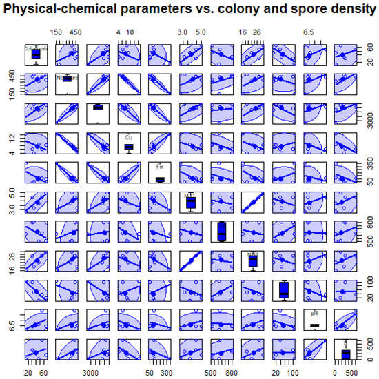 Diversity 14 00651 g0a2