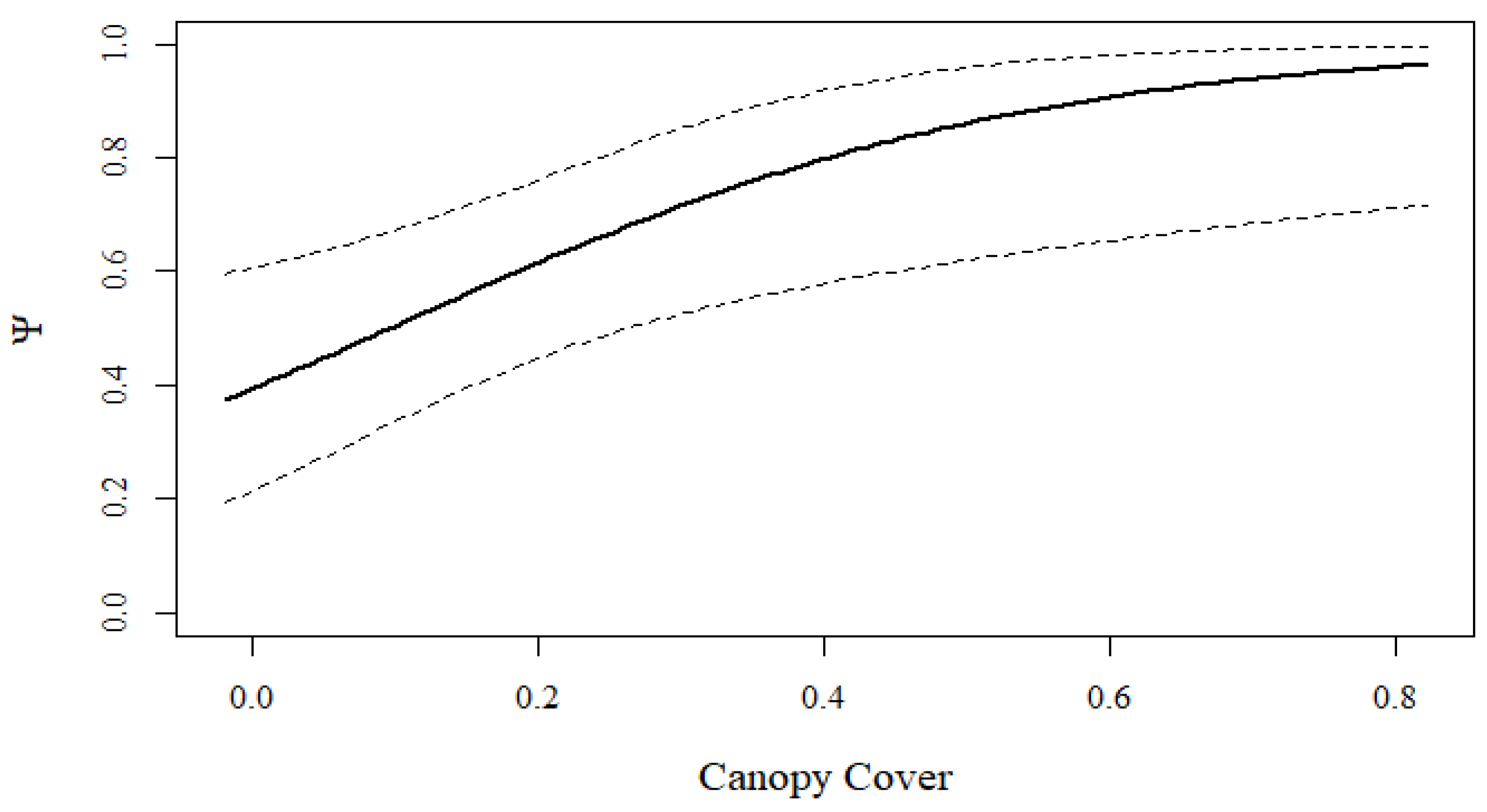 Diversity 14 00655 g003 Diversity 14 00655 g003