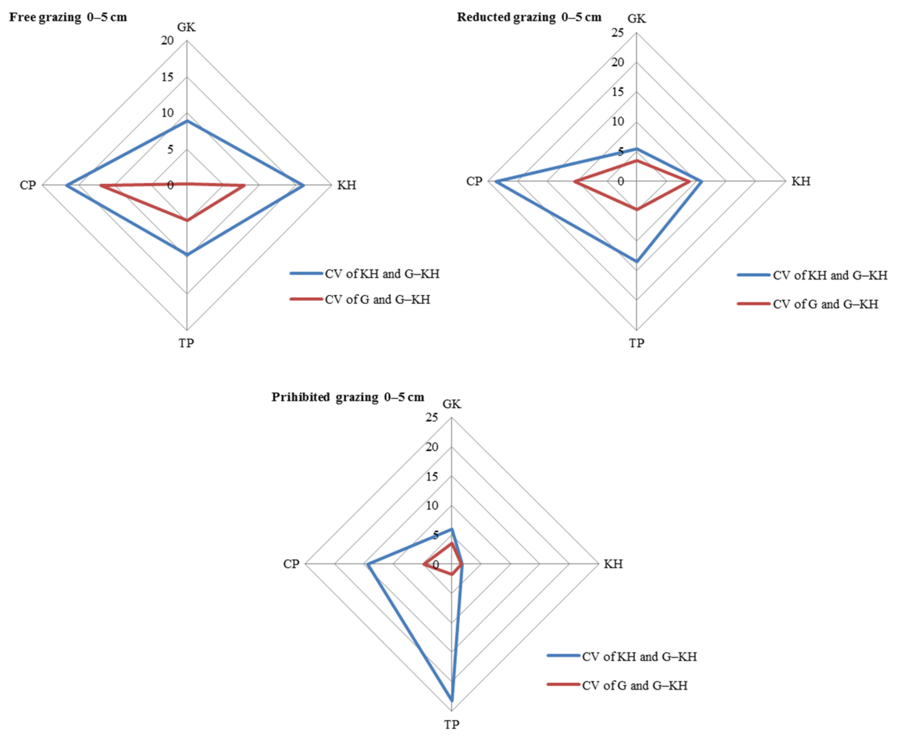 Diversity 14 00656 g003