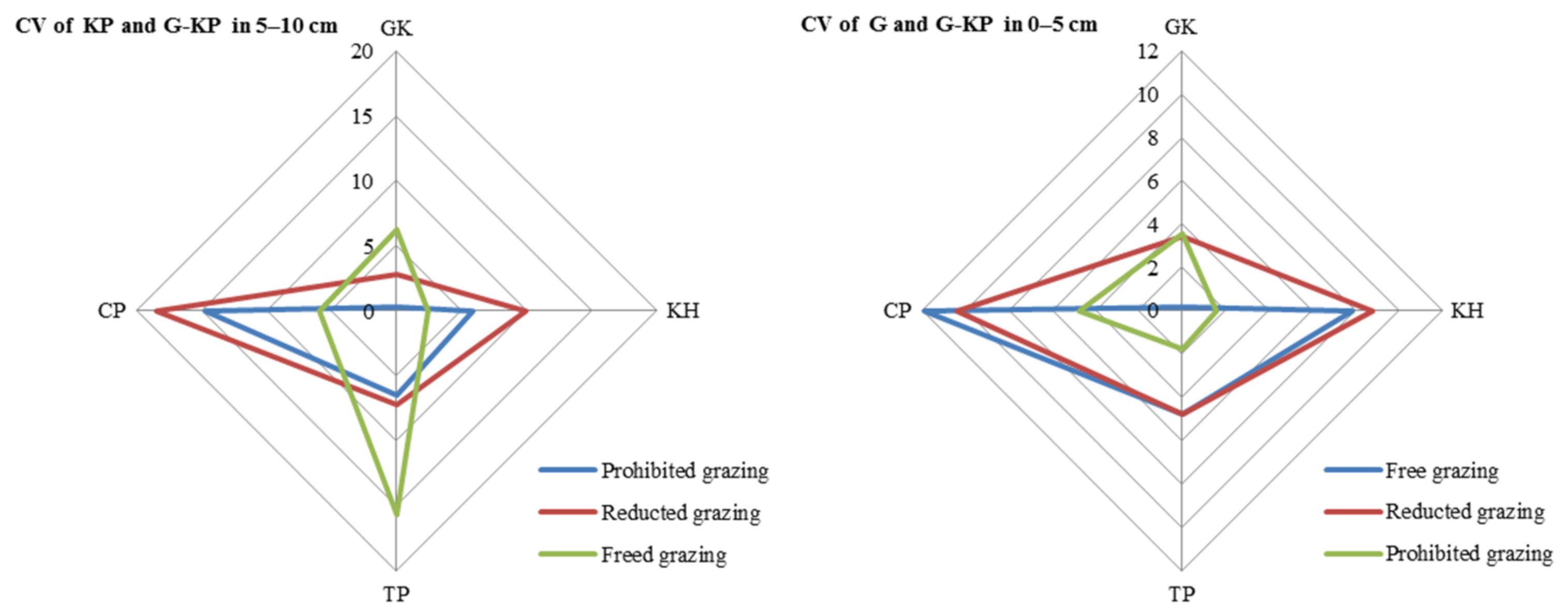 Diversity 14 00656 g004