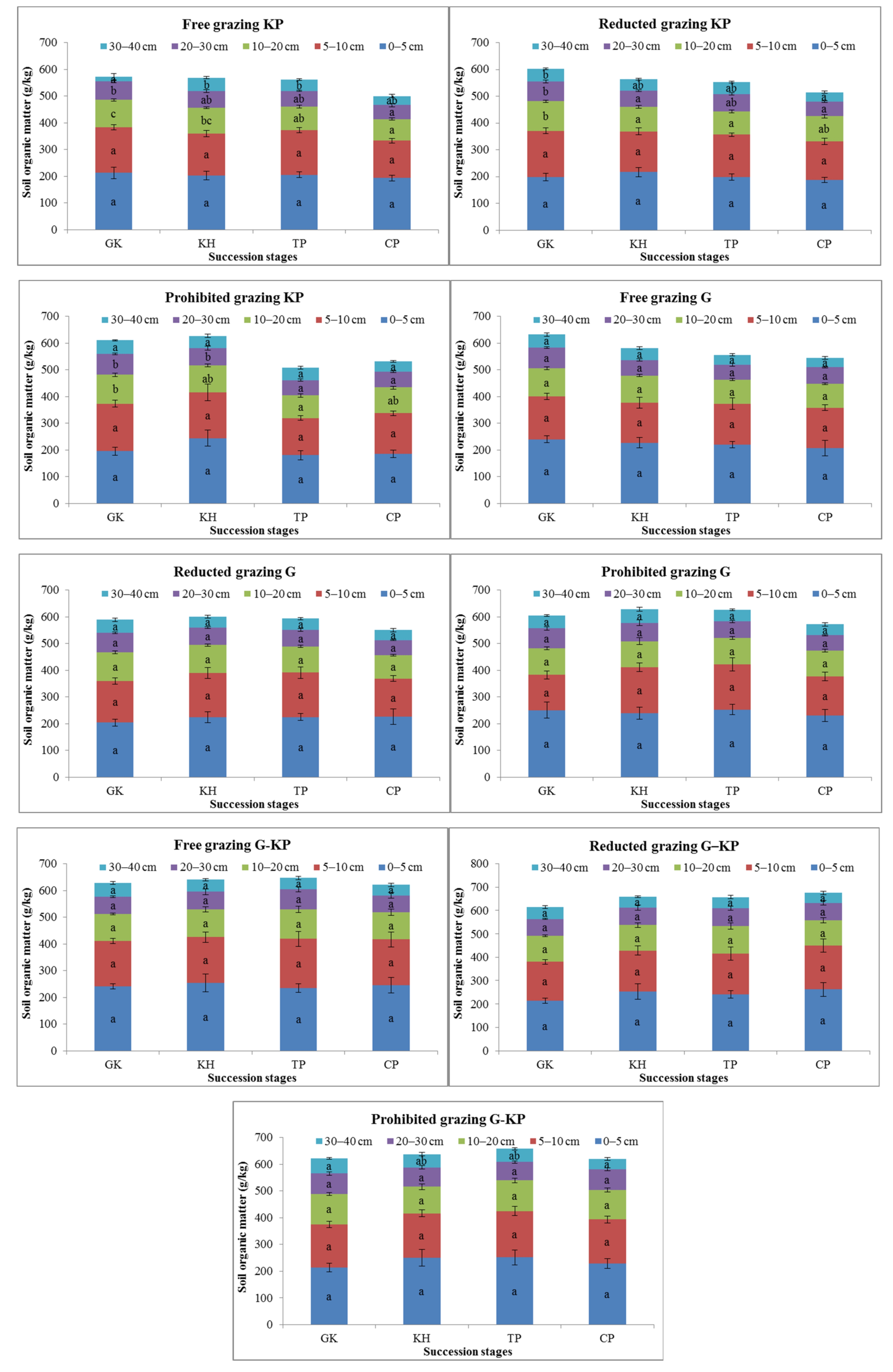 Diversity 14 00656 g005