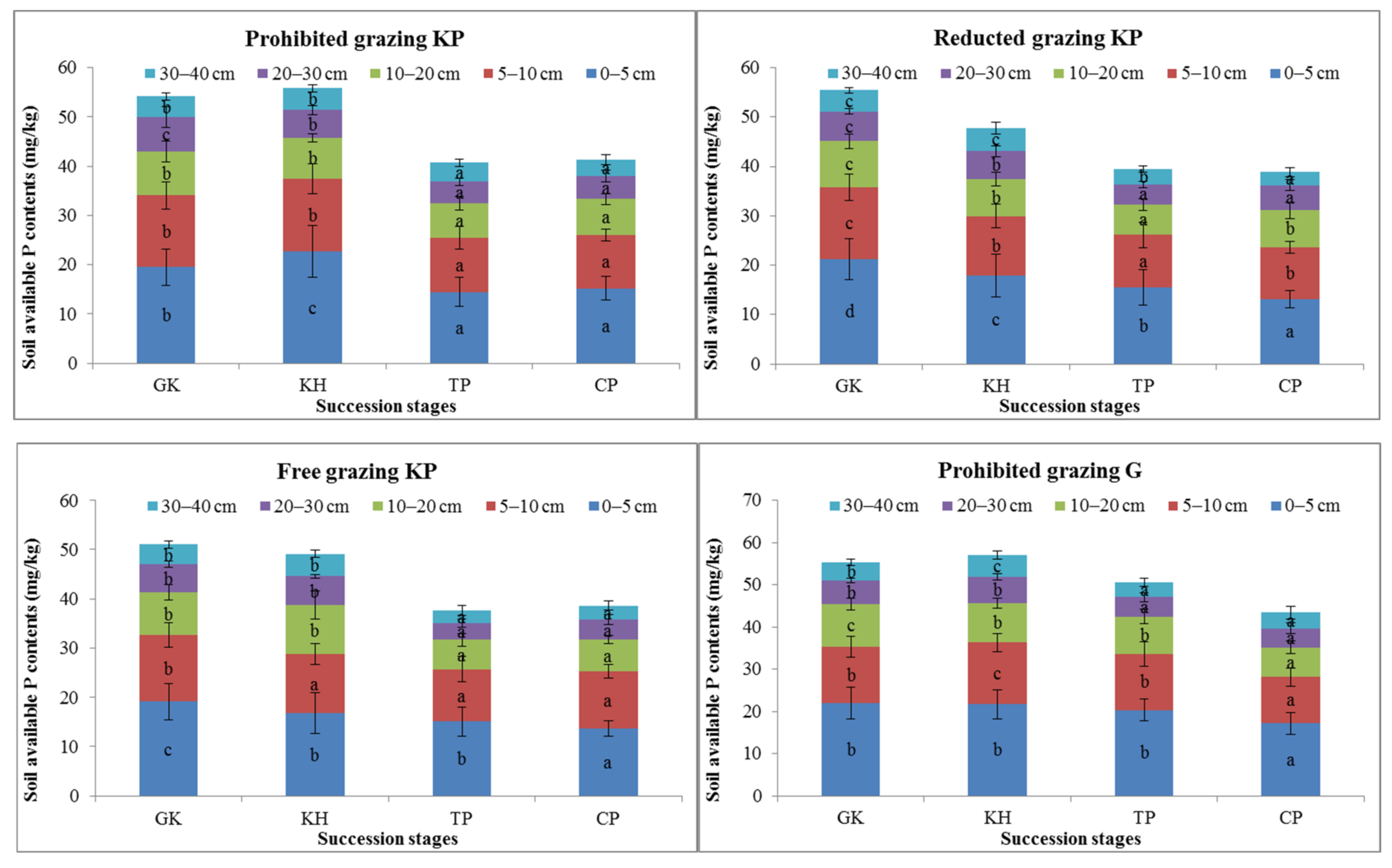 Diversity 14 00656 g006a