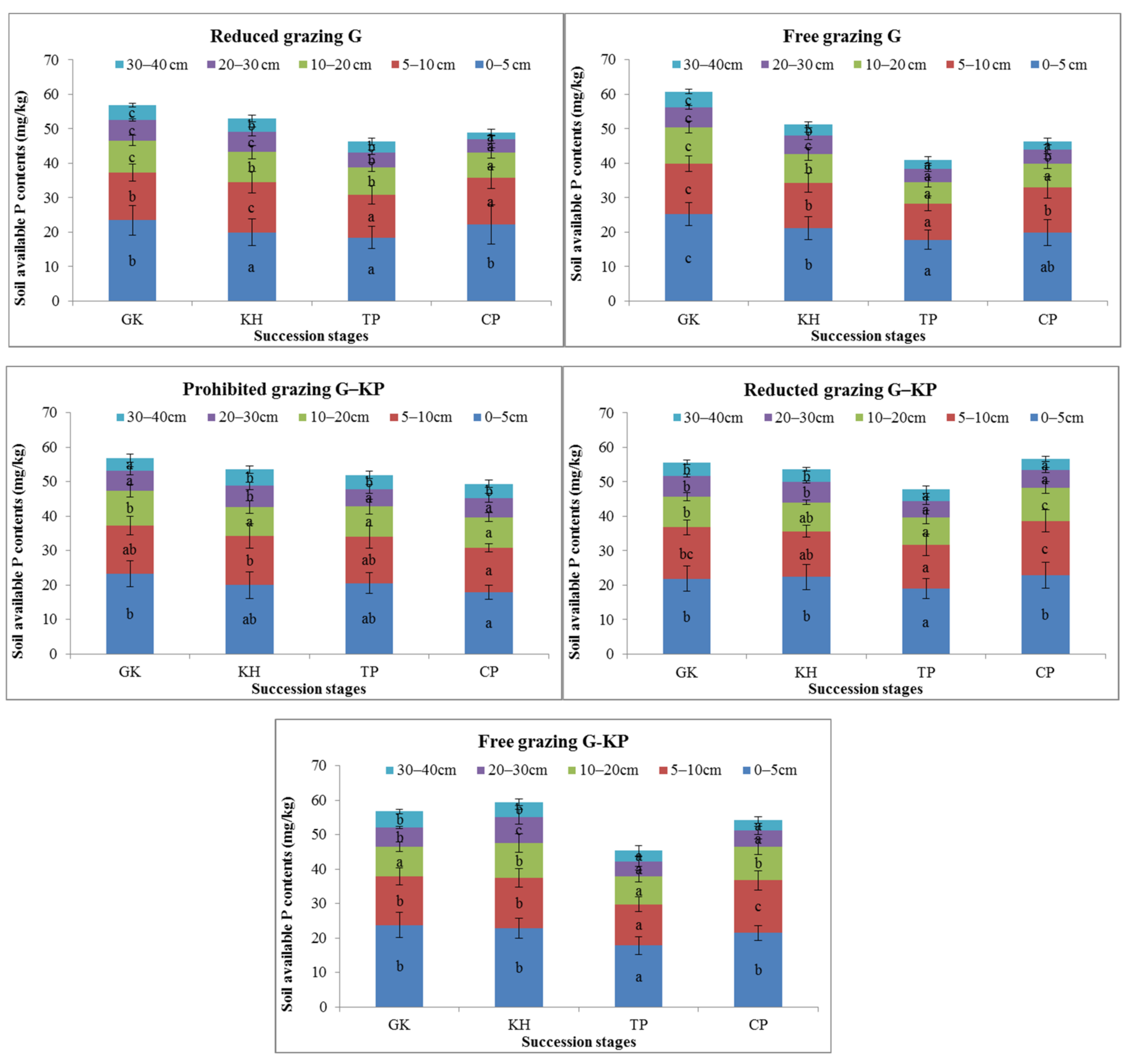 Diversity 14 00656 g006b