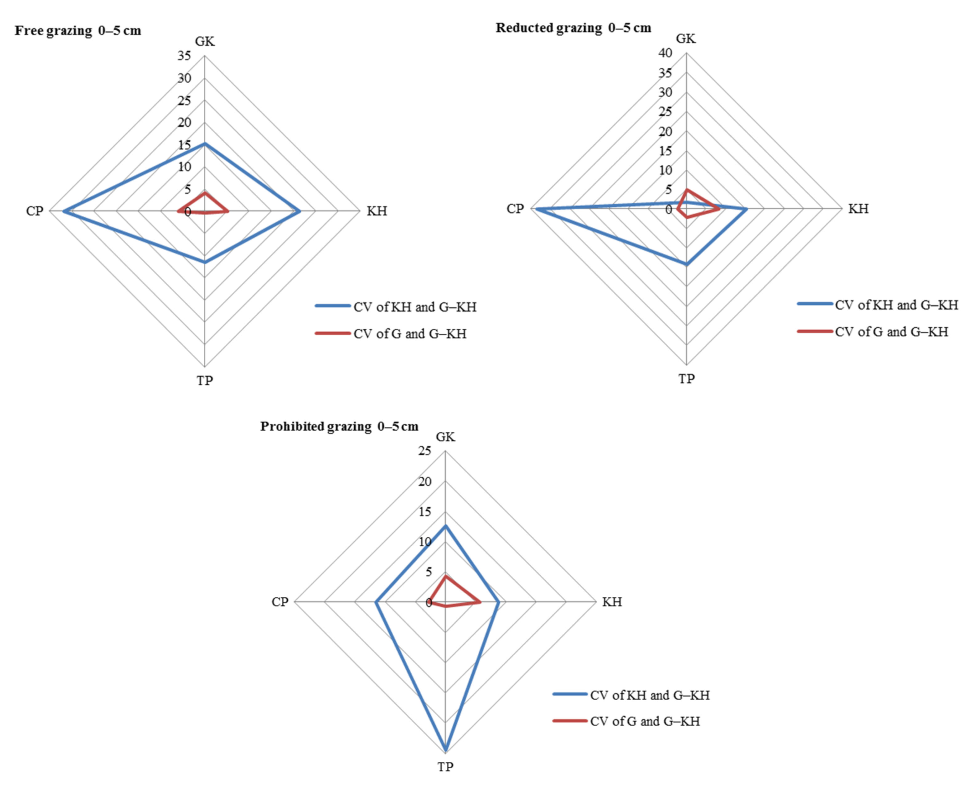 Diversity 14 00656 g007