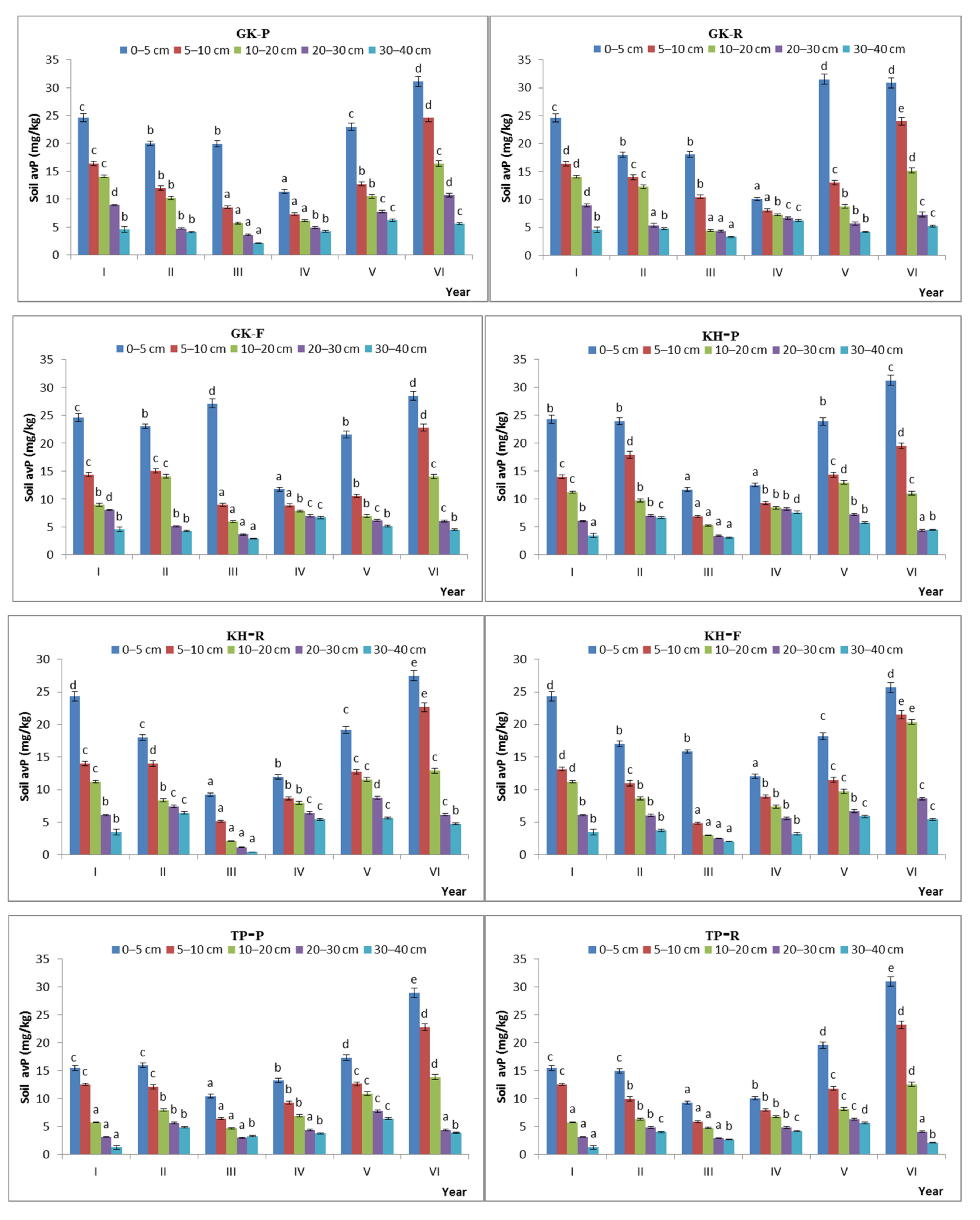 Diversity 14 00656 g009a
