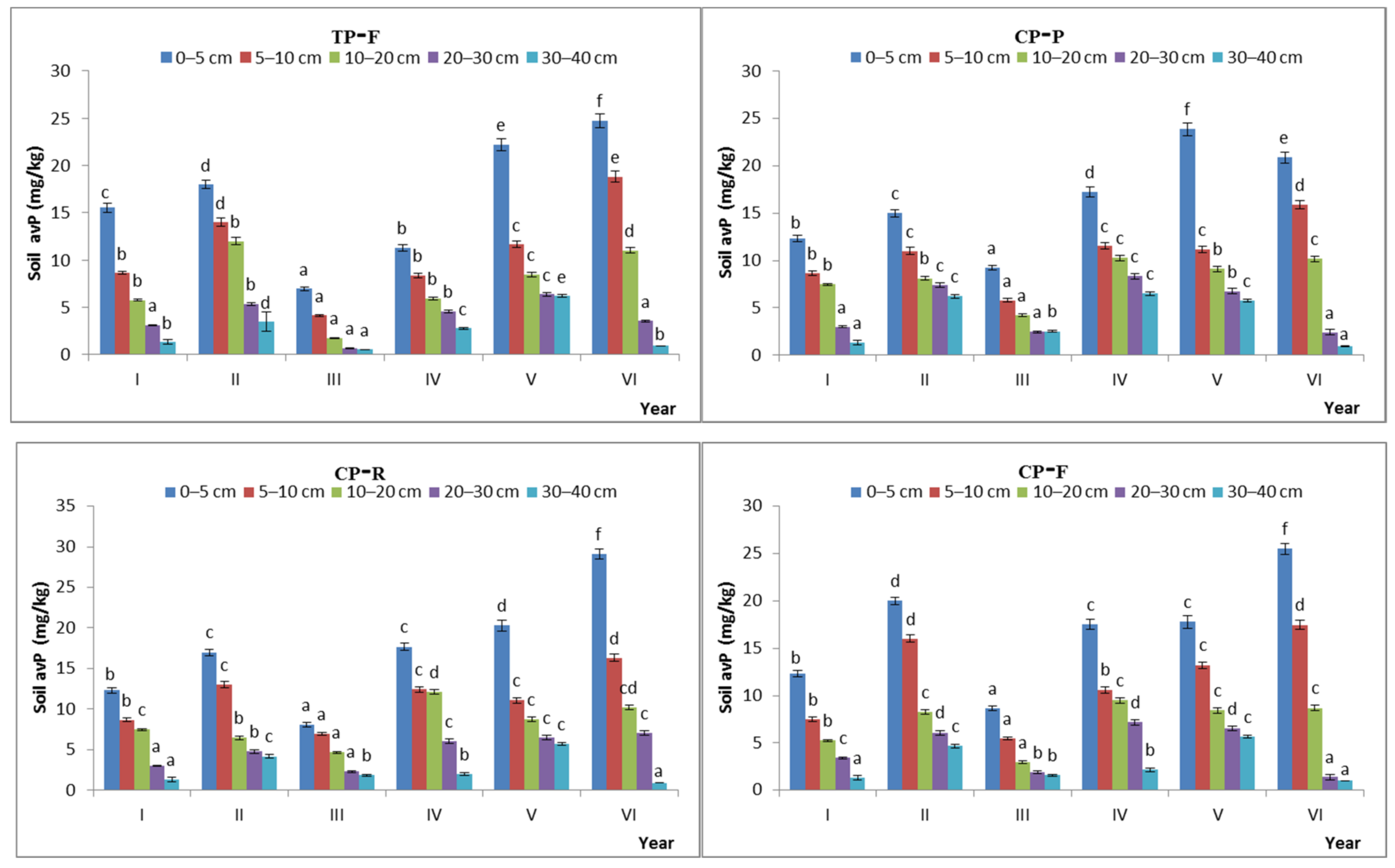 Diversity 14 00656 g009b