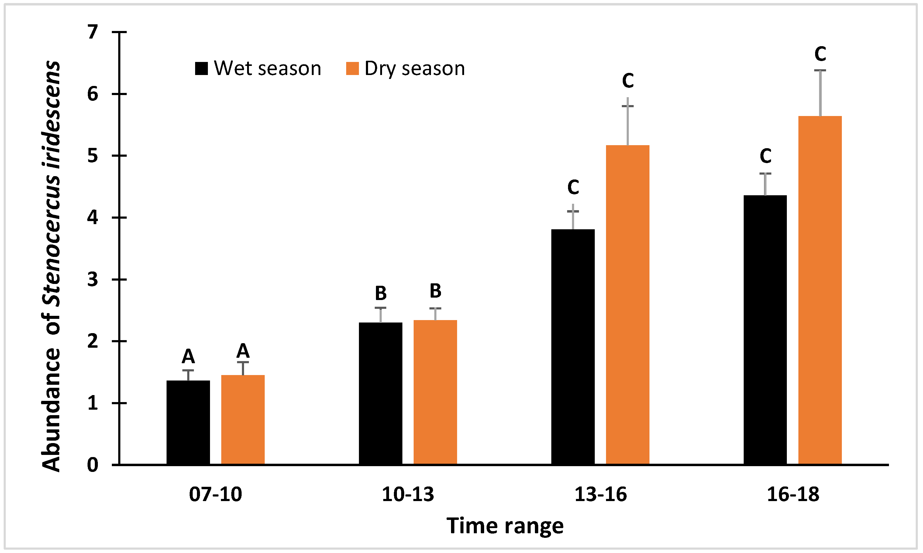 Diversity 14 00662 g002