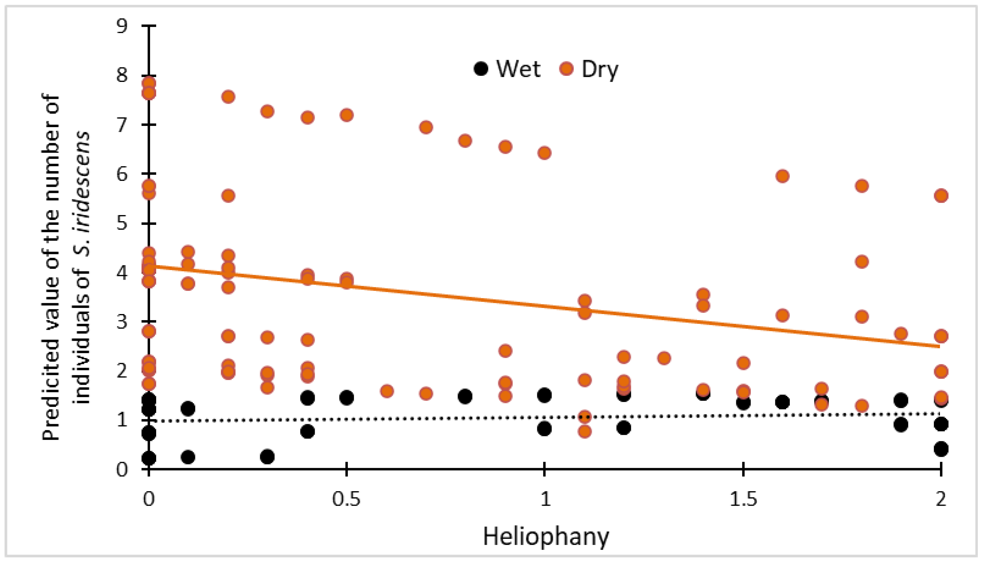 Diversity 14 00662 g003
