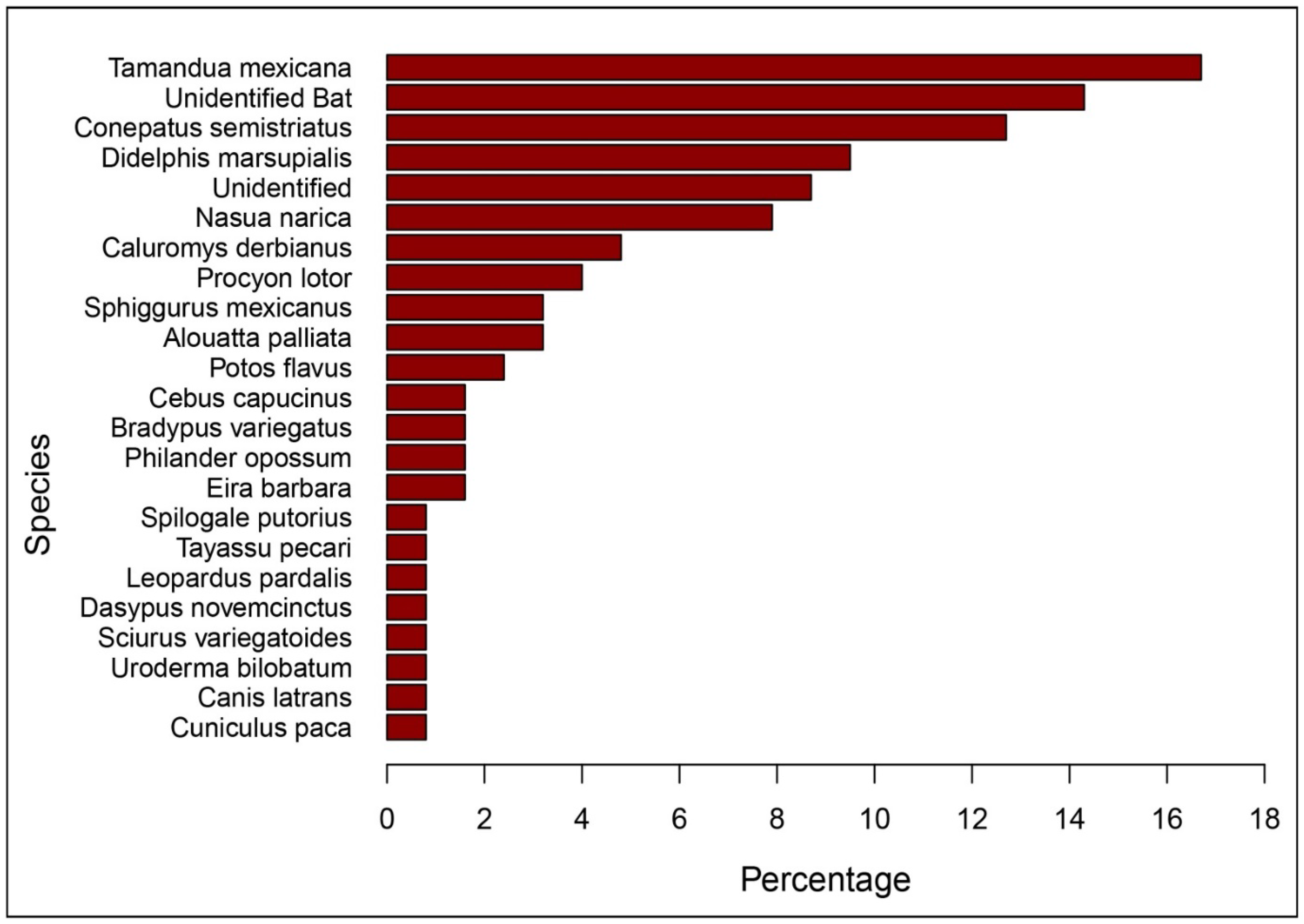 Diversity 14 00665 g004 Diversity 14 00665 g004