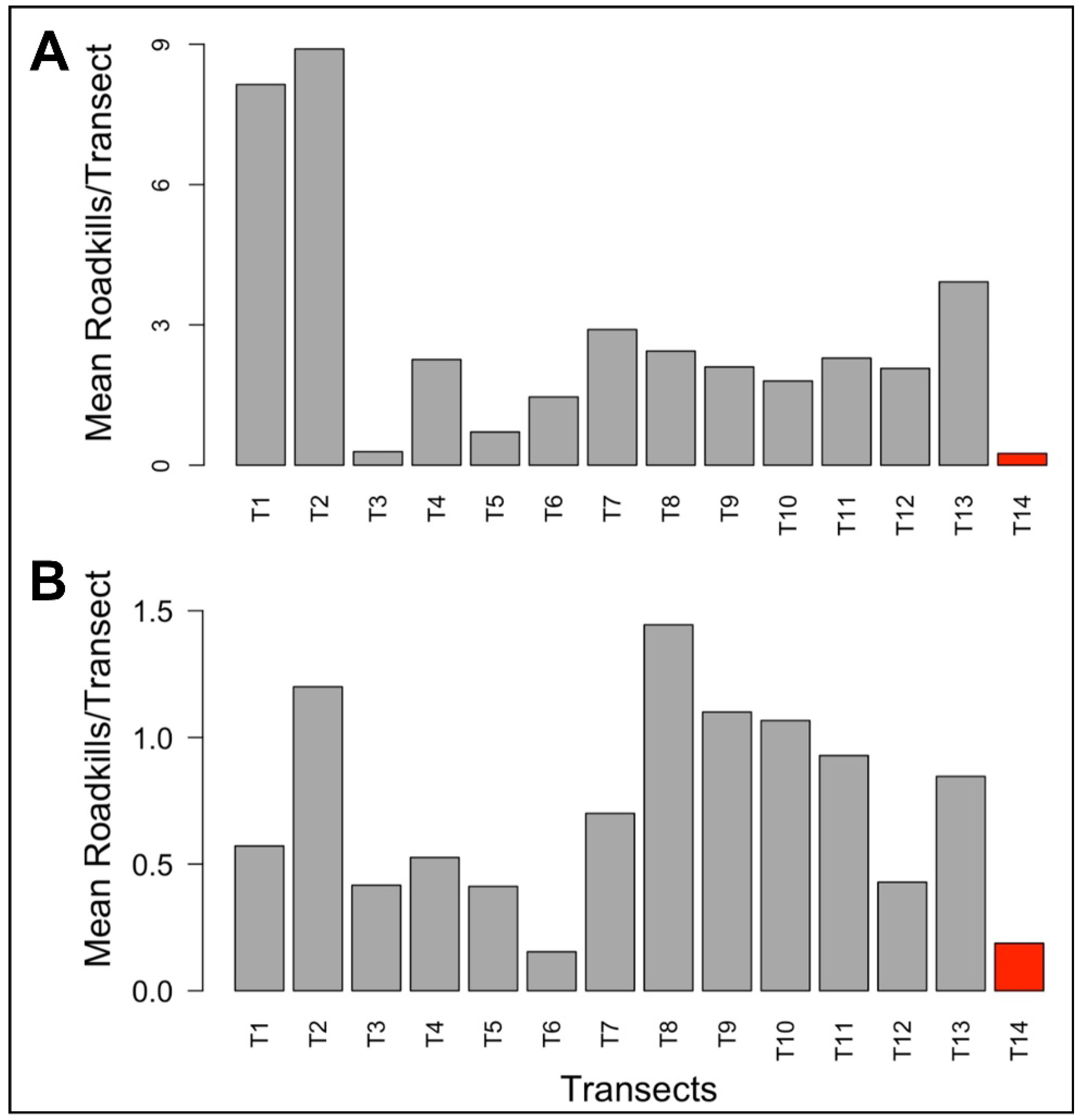 Diversity 14 00665 g005 Diversity 14 00665 g005