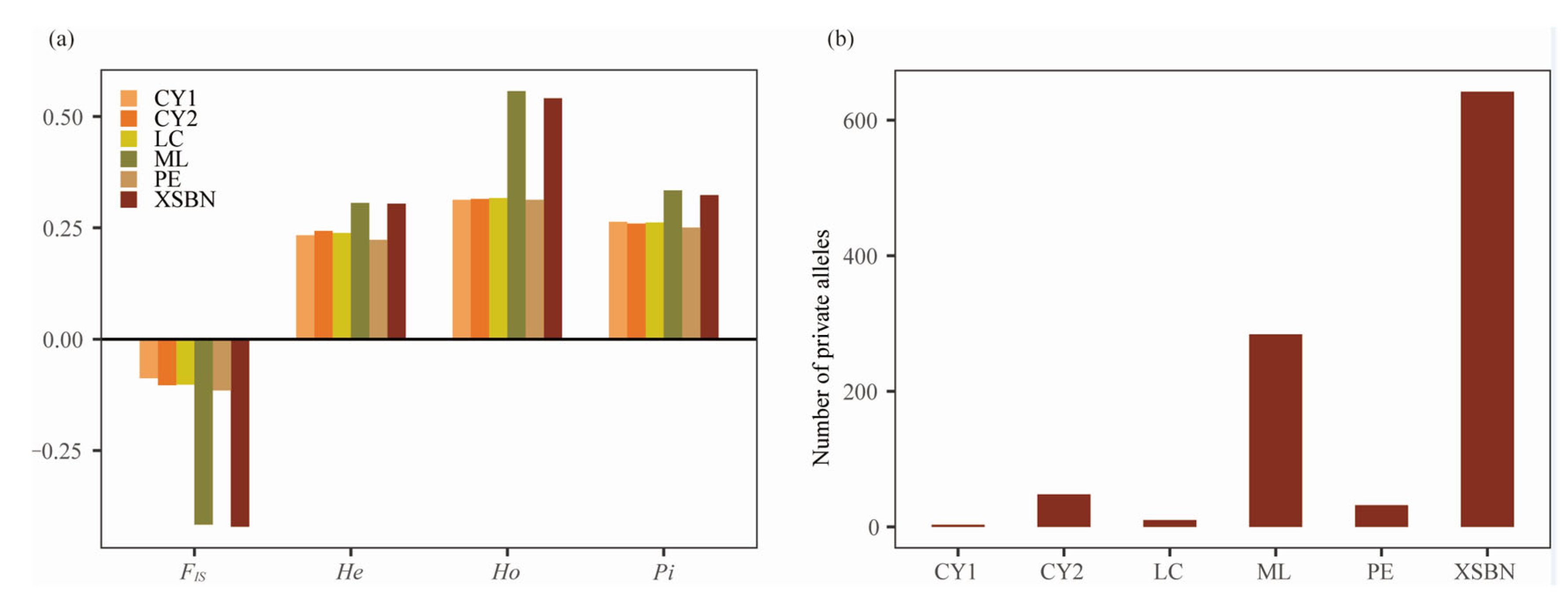 Diversity 14 00666 g003