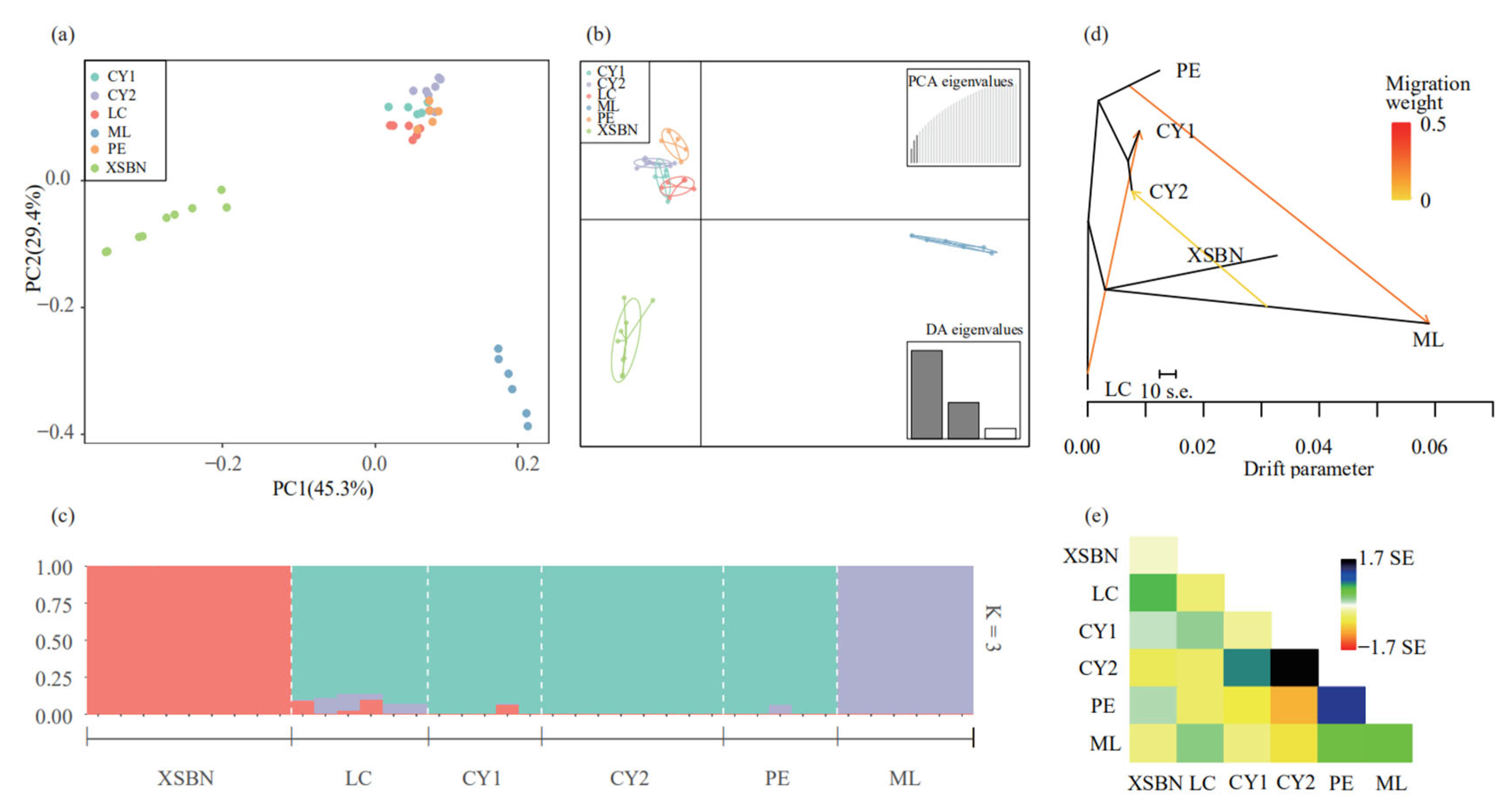 Diversity 14 00666 g005