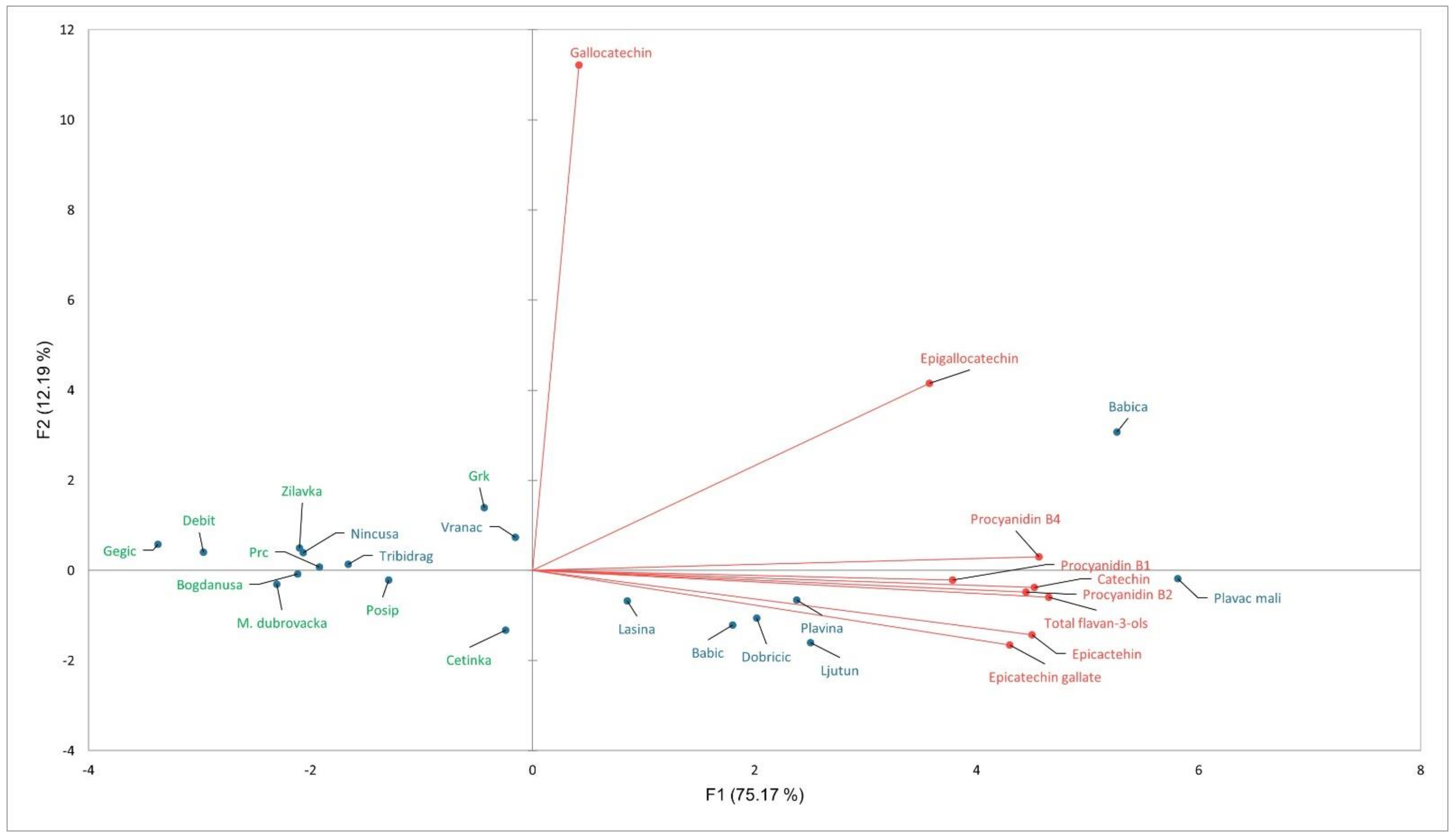 Diversity 14 00667 g002 Diversity 14 00667 g002