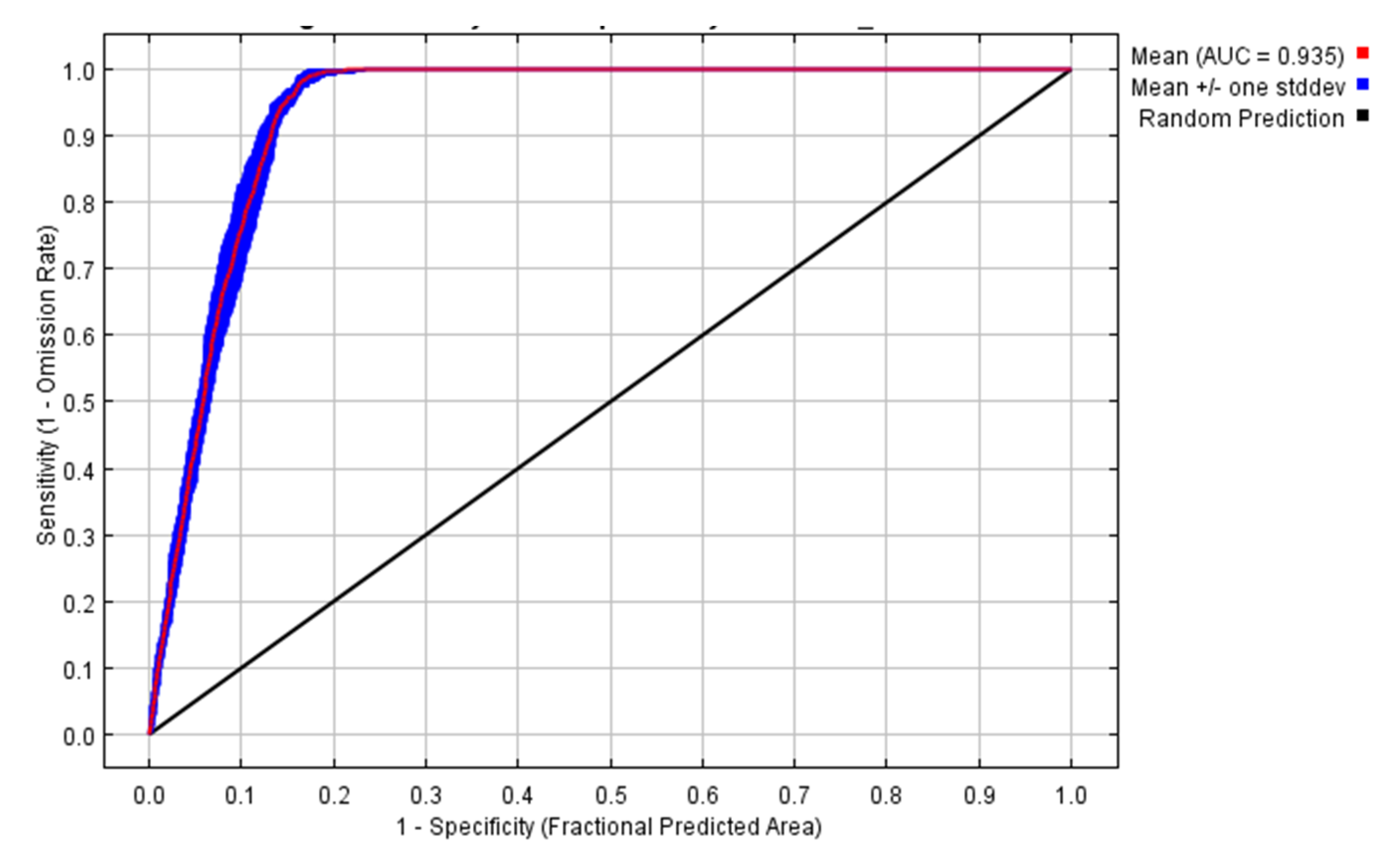 Diversity 14 00690 g002