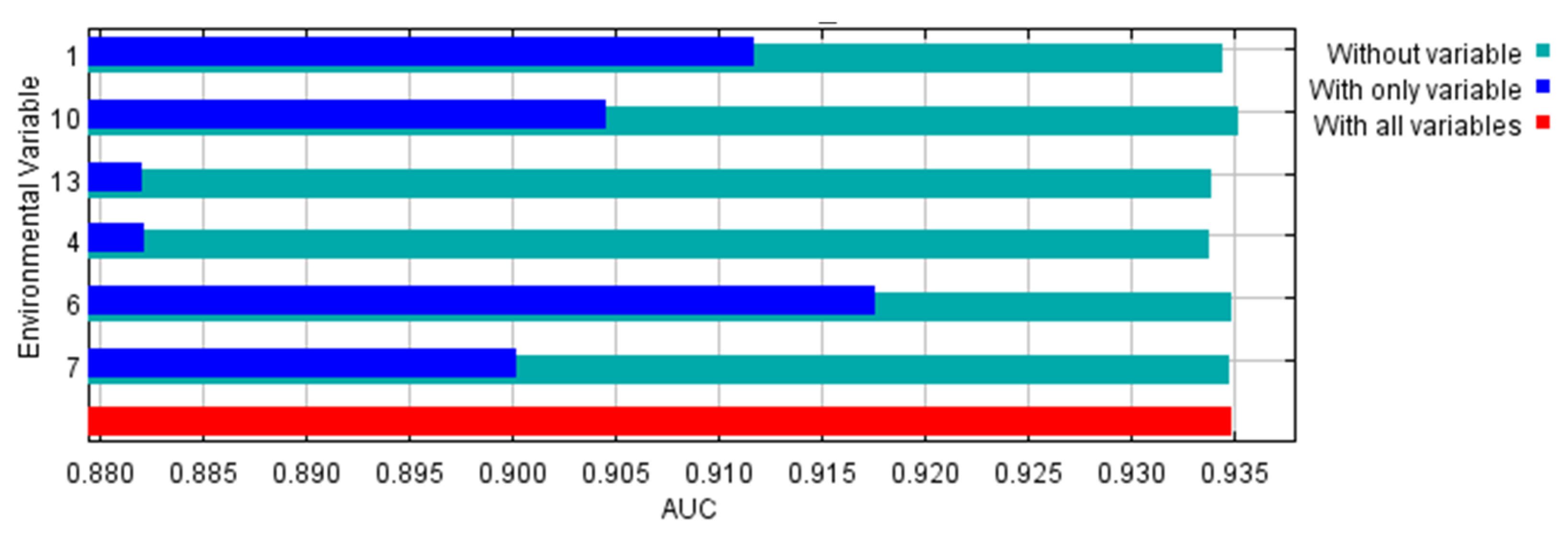 Diversity 14 00690 g003