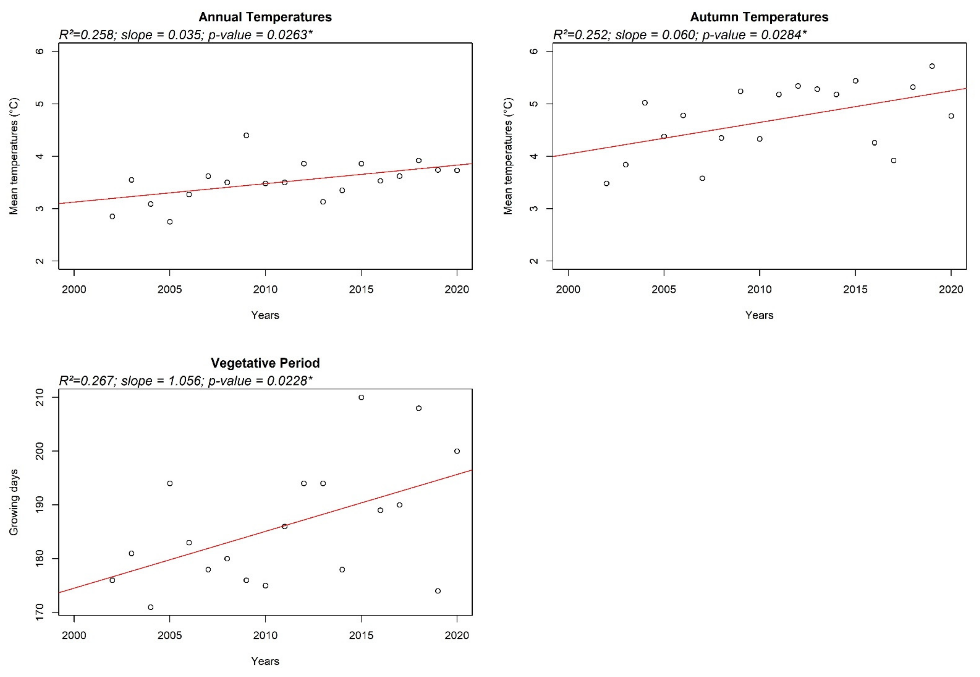Diversity 14 00695 g002