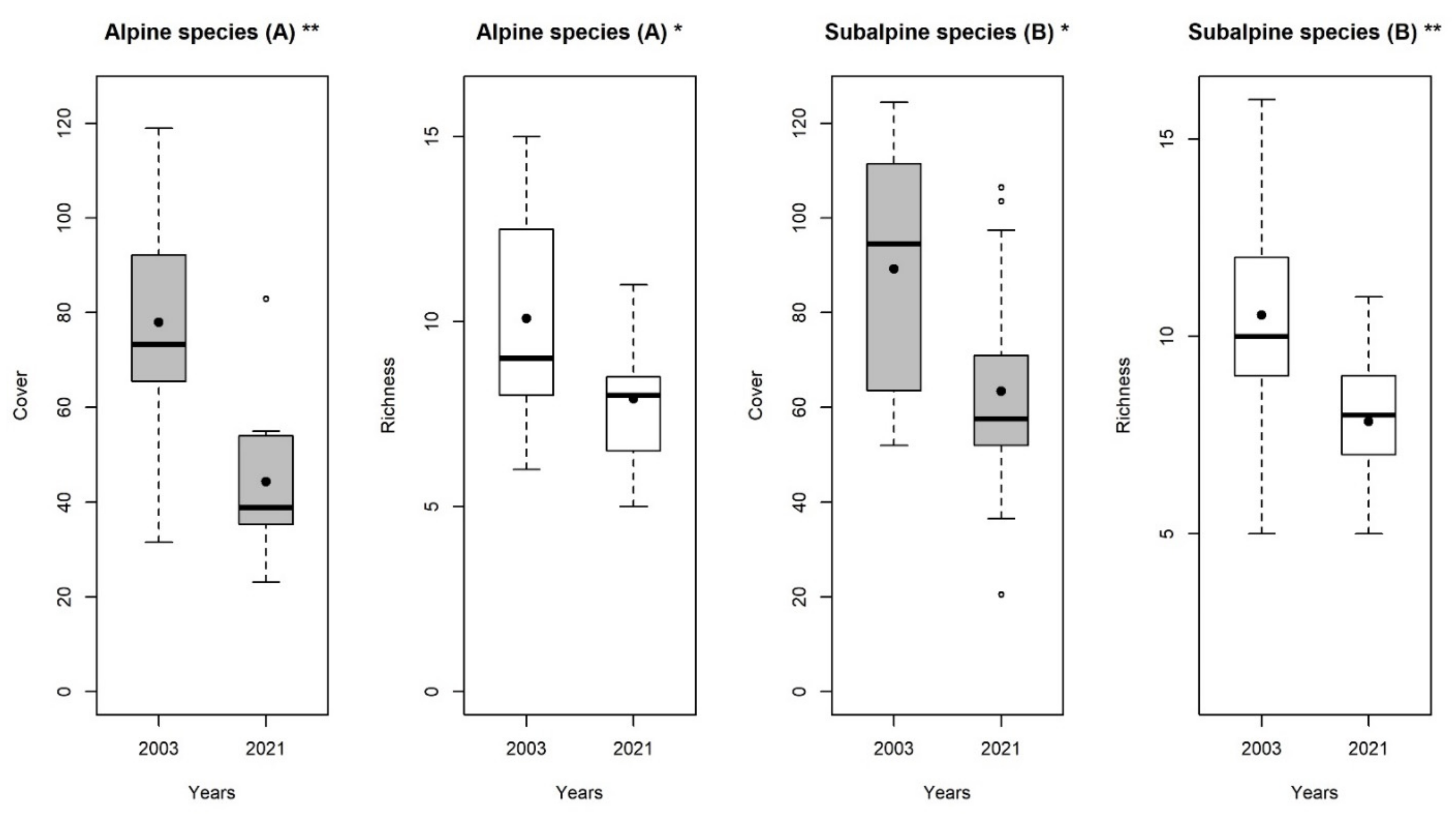 Diversity 14 00695 g004