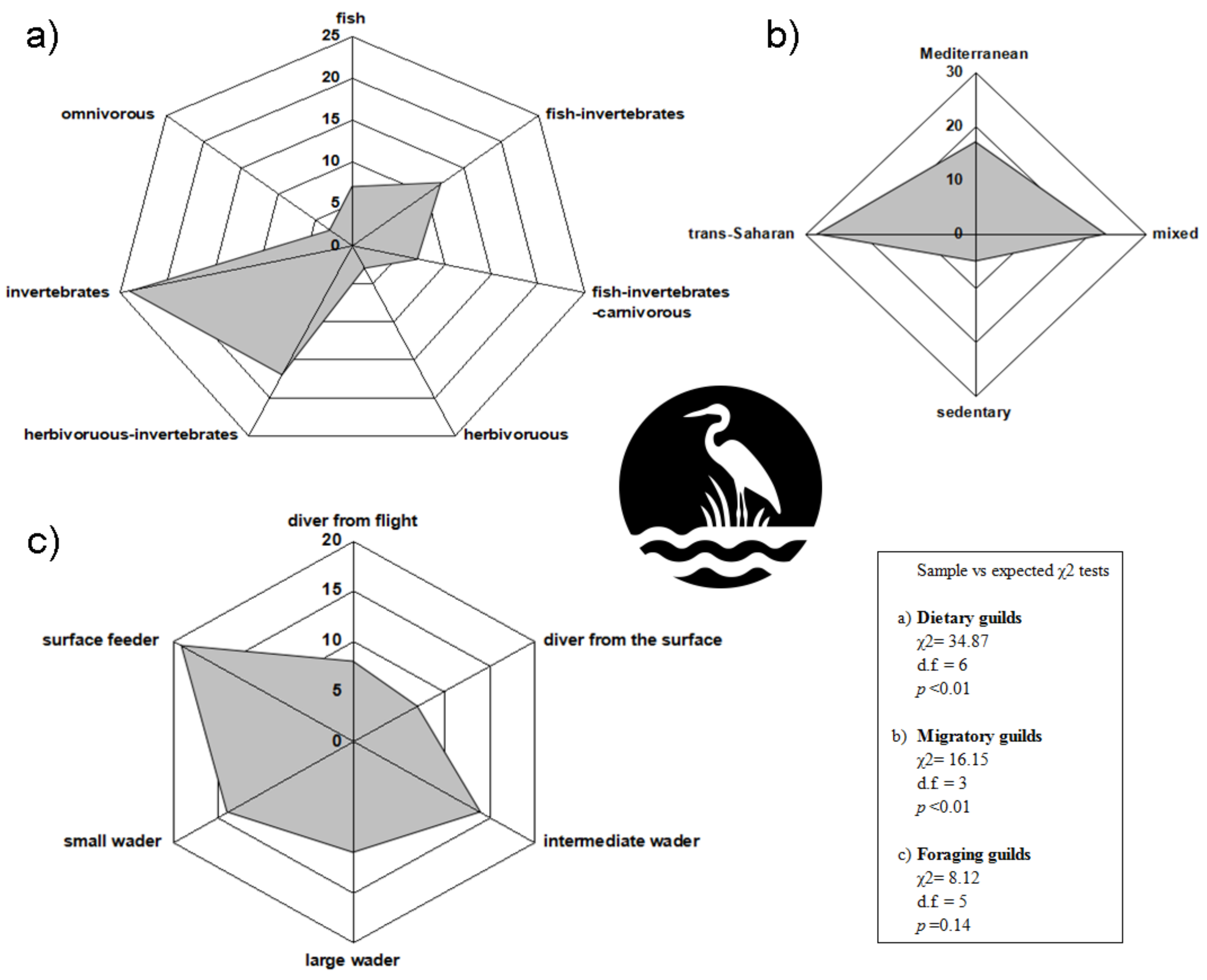 Diversity 14 00696 g003